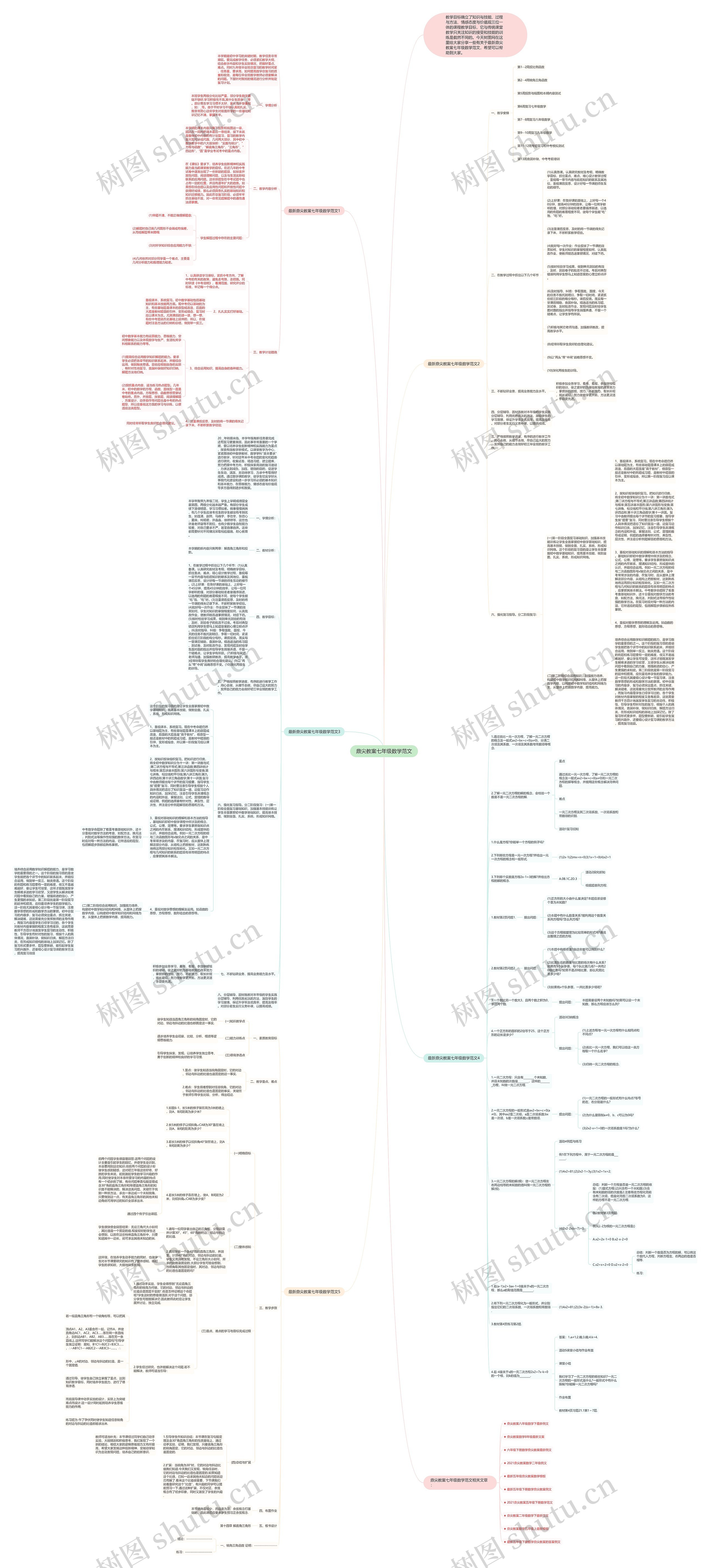 鼎尖教案七年级数学范文思维导图