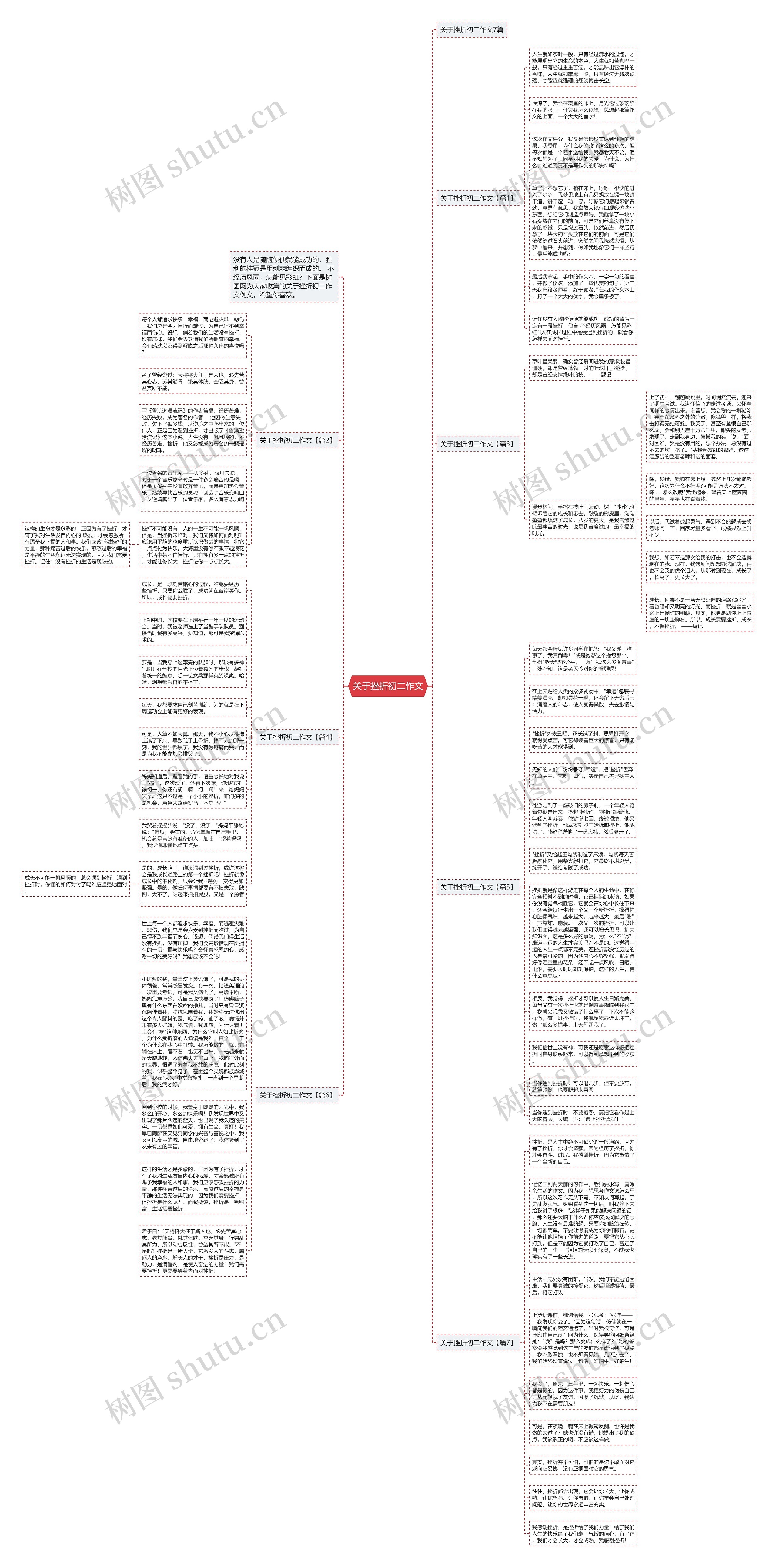 关于挫折初二作文思维导图