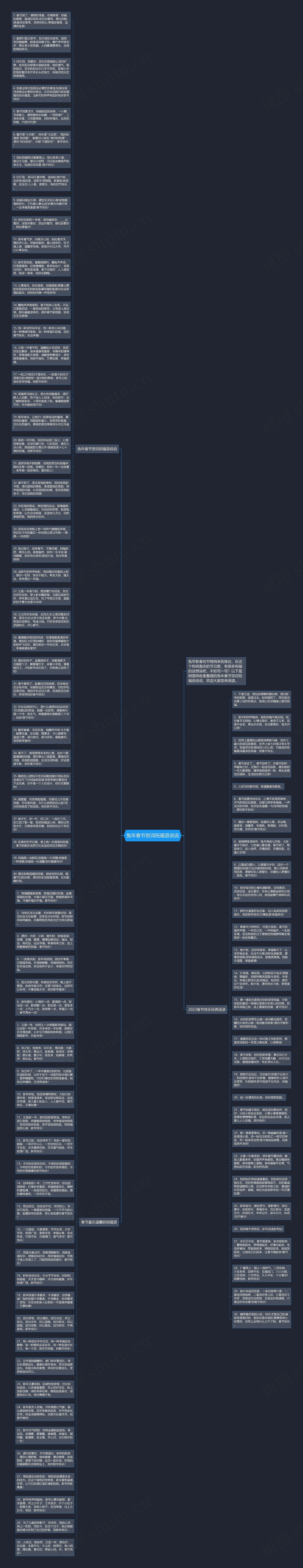 兔年春节贺词祝福语说说思维导图