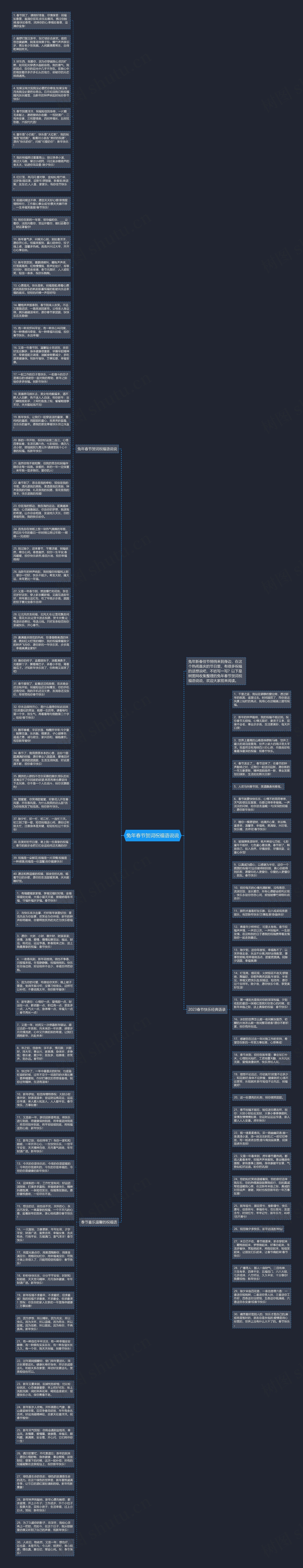 兔年春节贺词祝福语说说思维导图高清图 兔年春节贺词祝福语说说思维导图