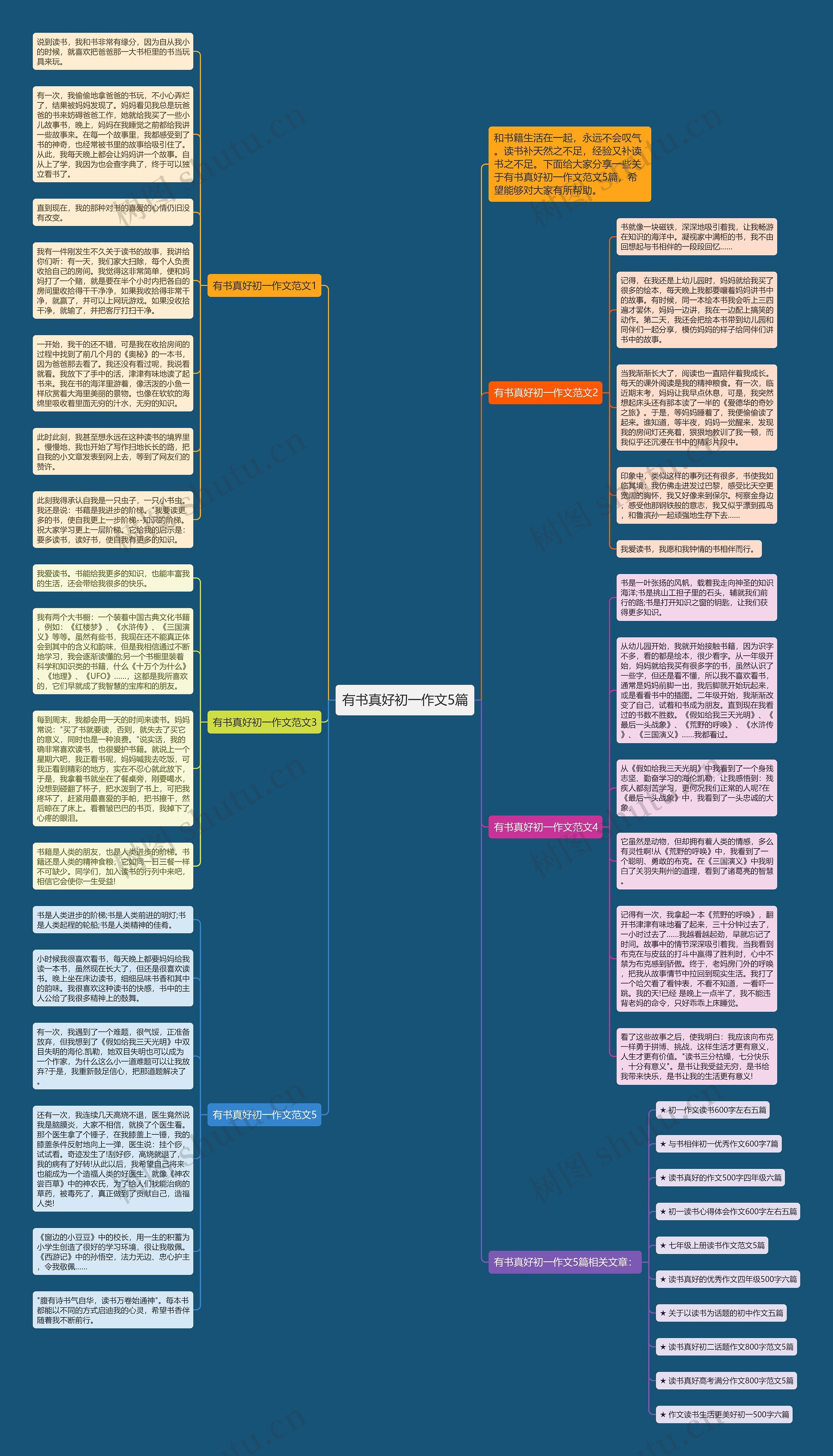 有书真好初一作文5篇思维导图