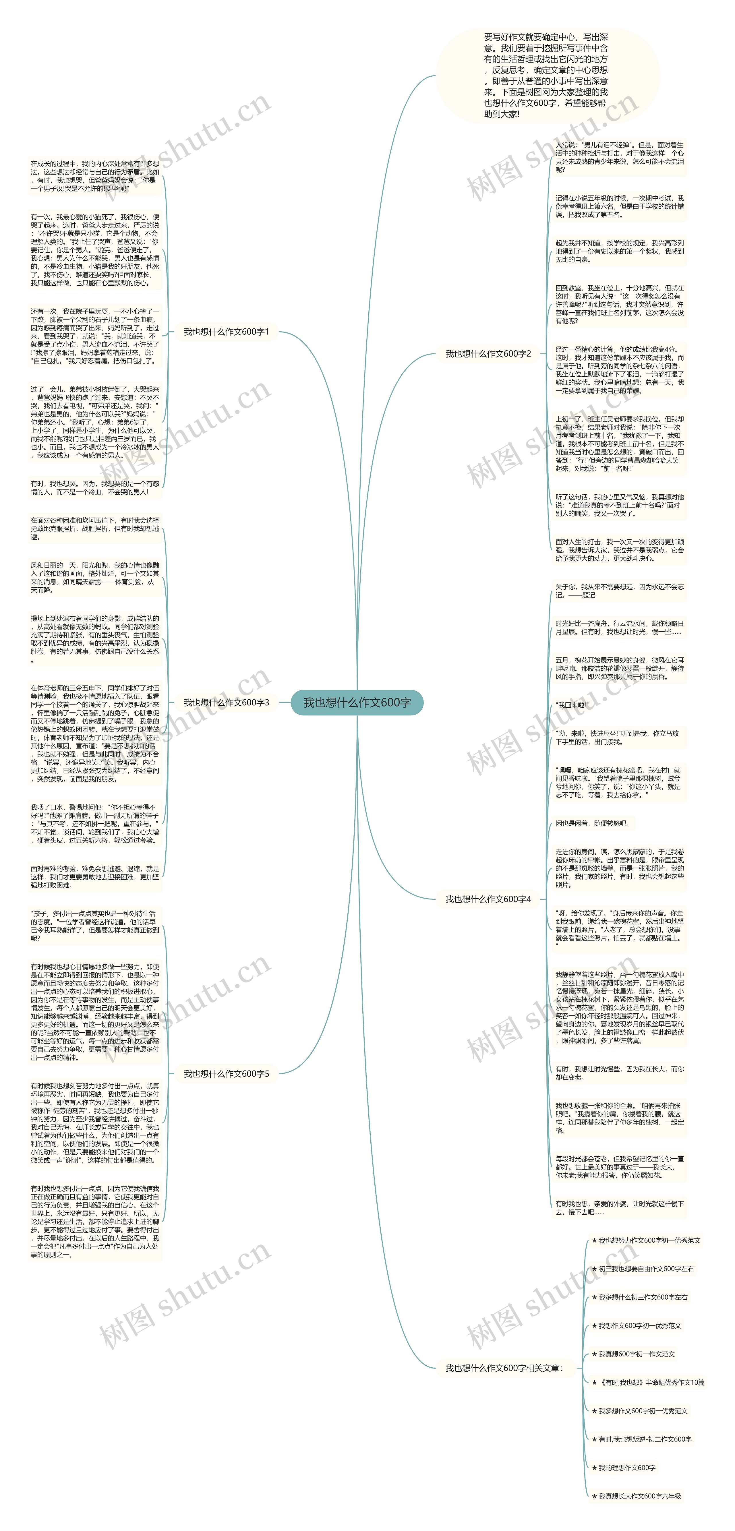 我也想什么作文600字思维导图