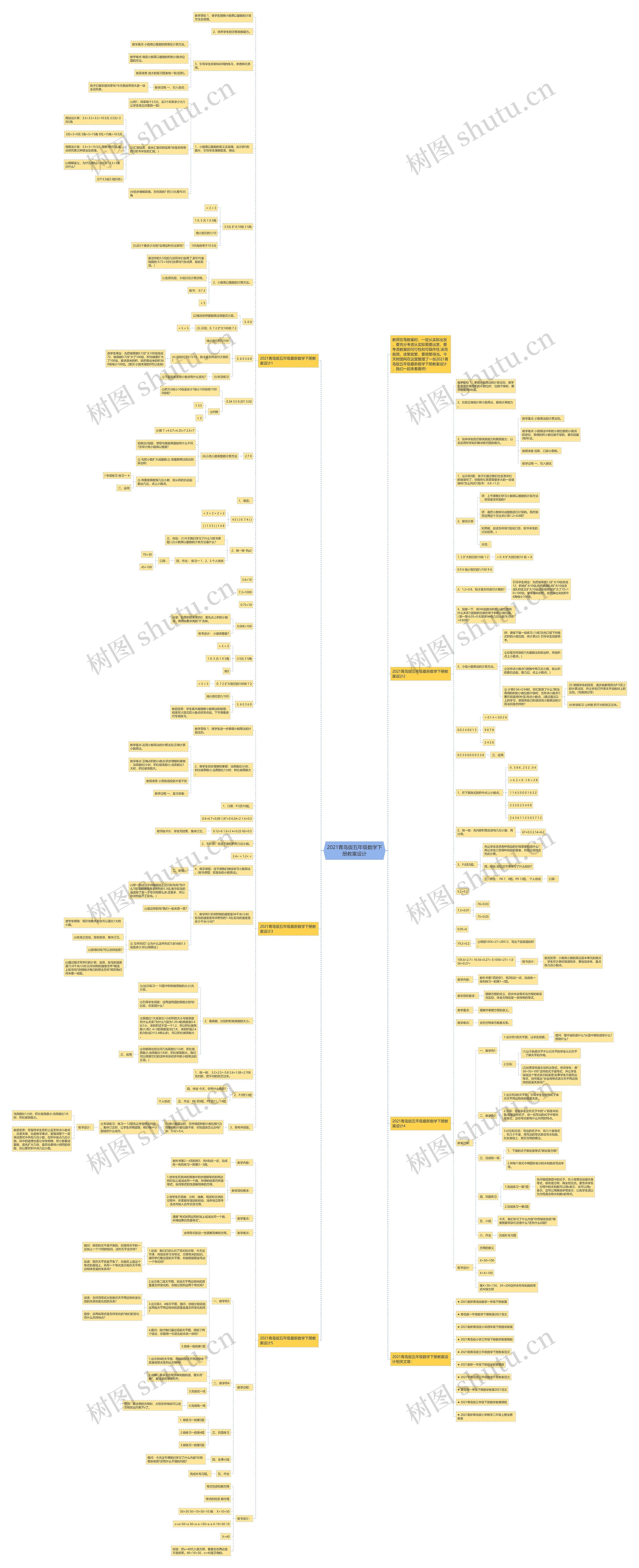 2021青岛版五年级数学下册教案设计思维导图