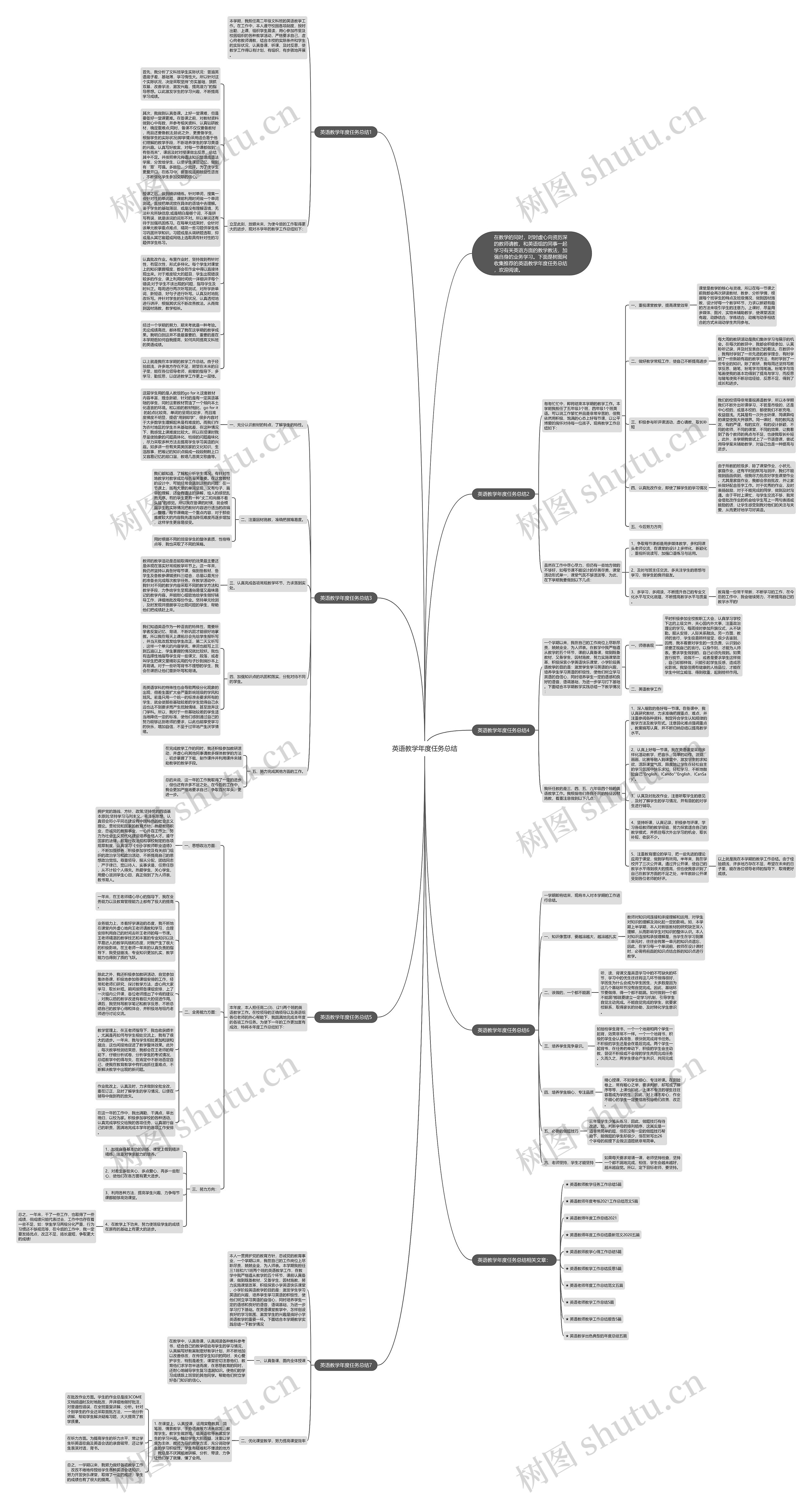 英语教学年度任务总结思维导图