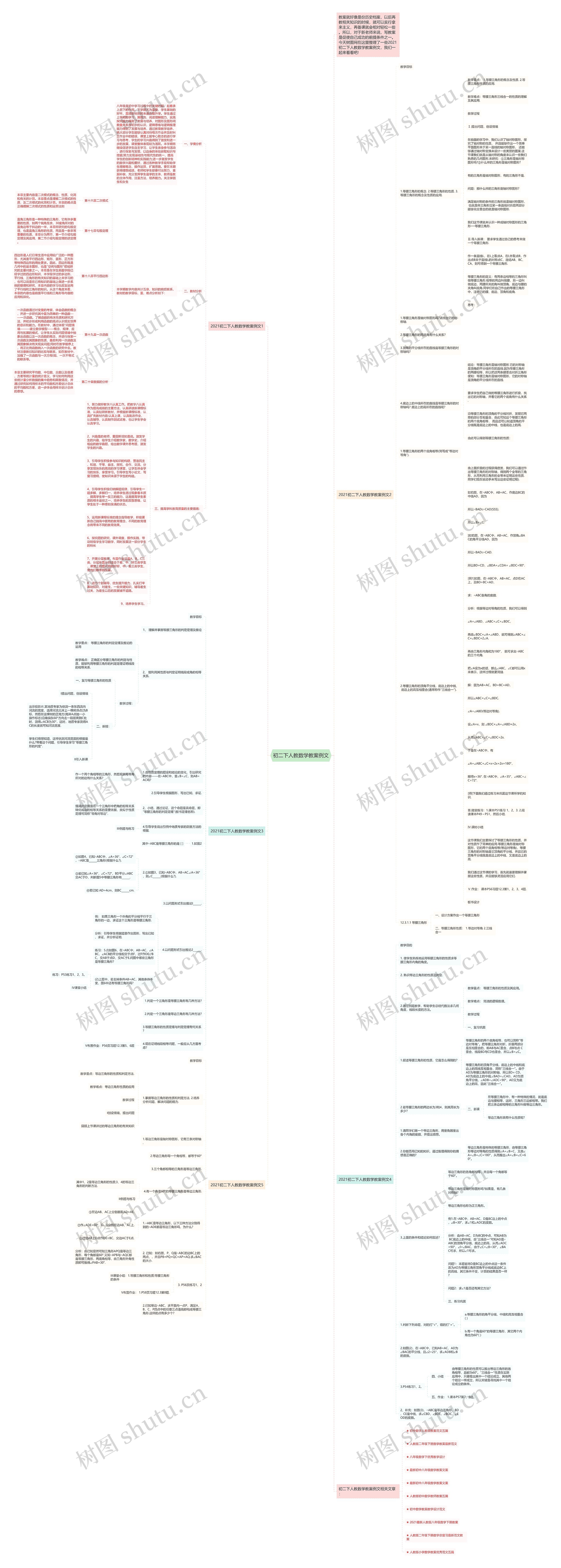 初二下人教数学教案例文思维导图