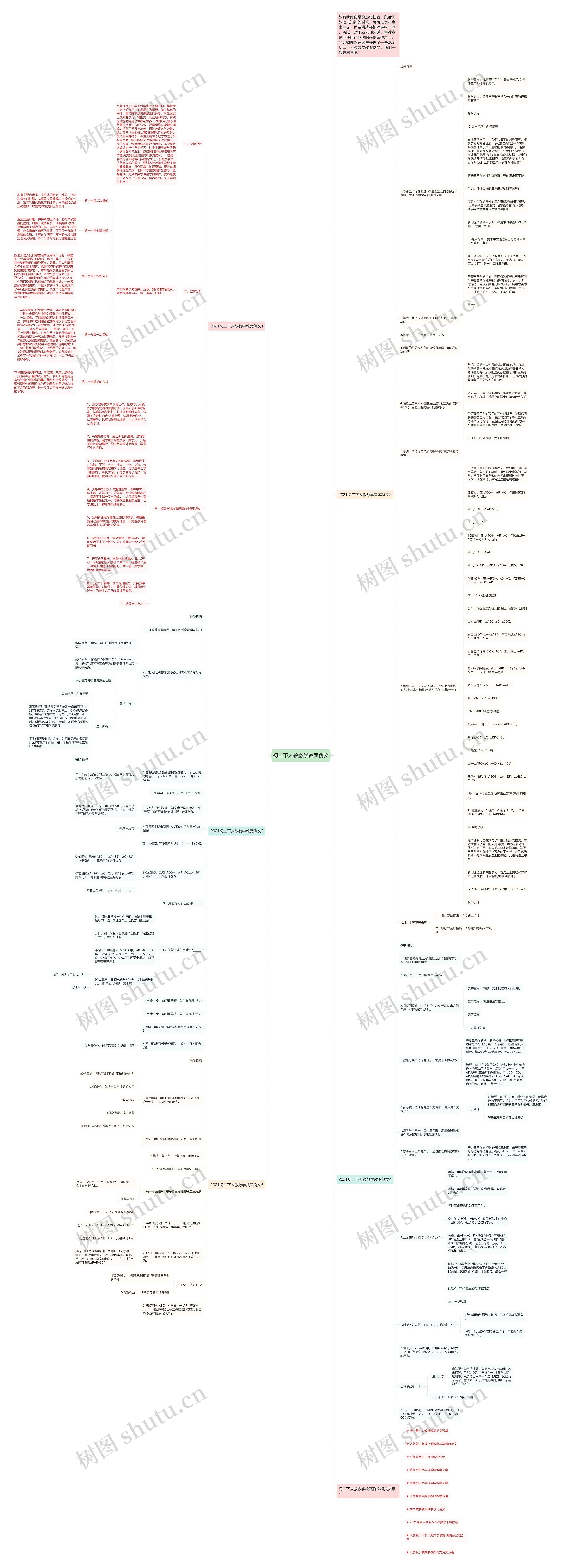 初二下人教数学教案例文思维导图高清图 初二下人教数学教案例文思维导图