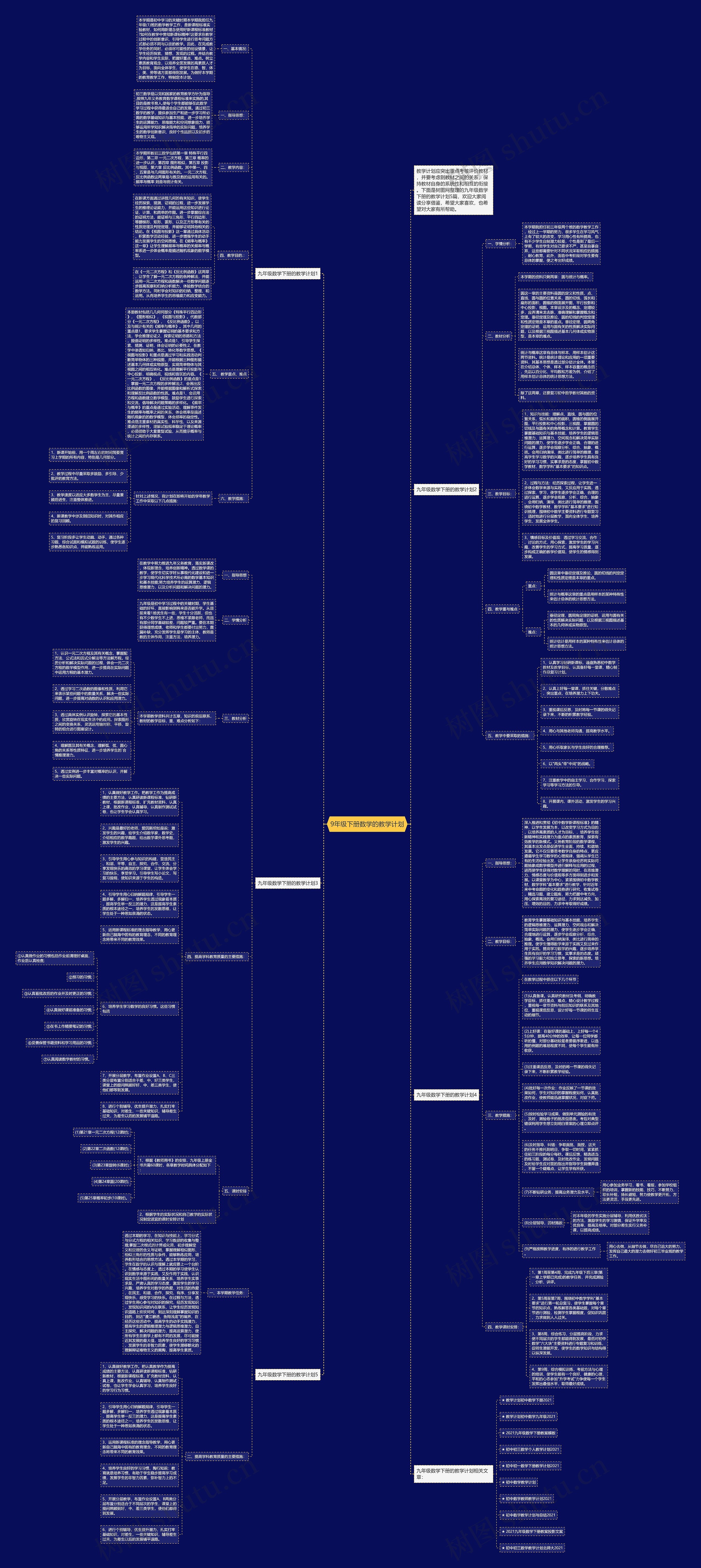 9年级下册数学的教学计划思维导图