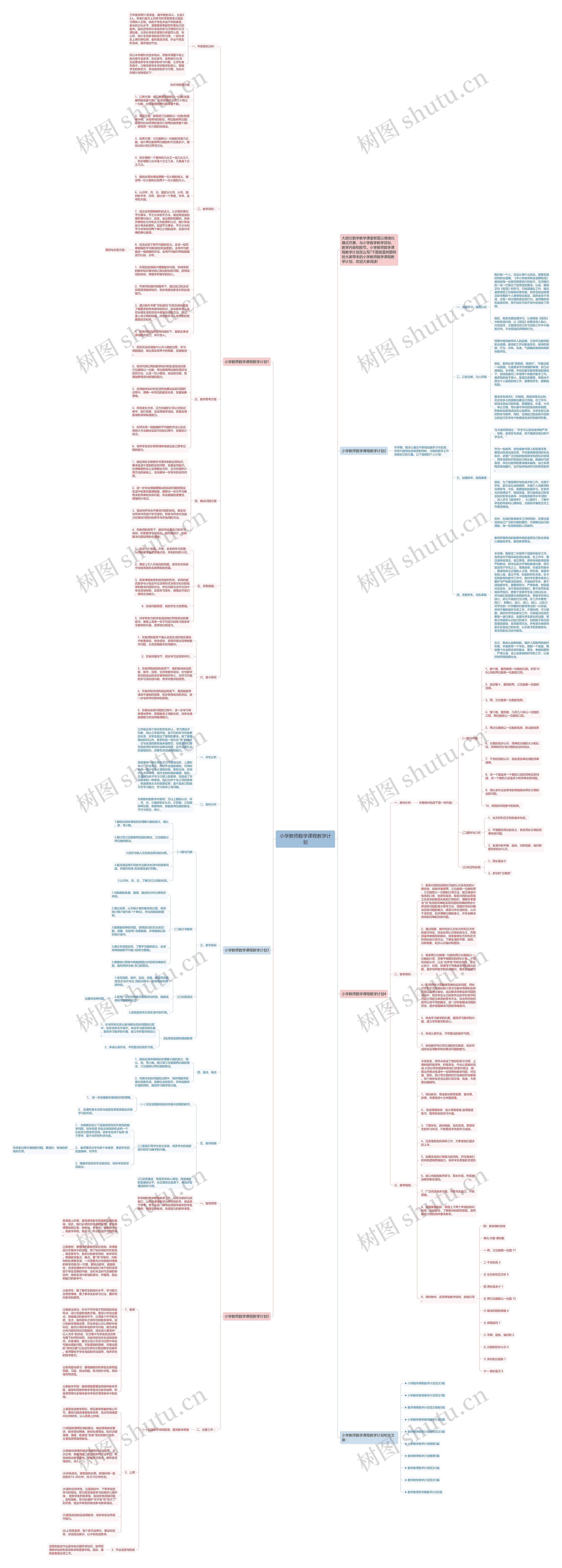 小学教师数学课程教学计划思维导图