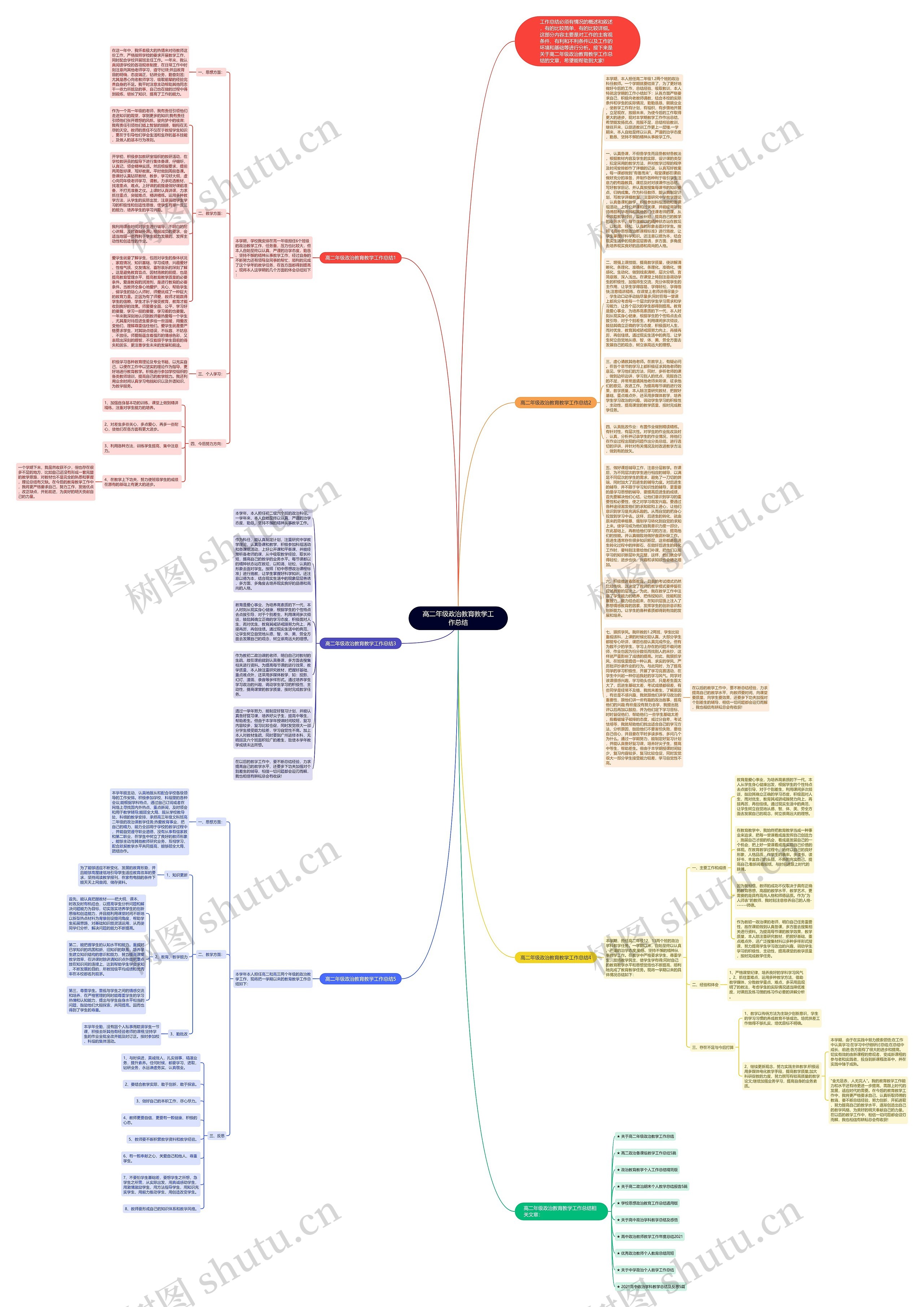 高二年级政治教育教学工作总结思维导图