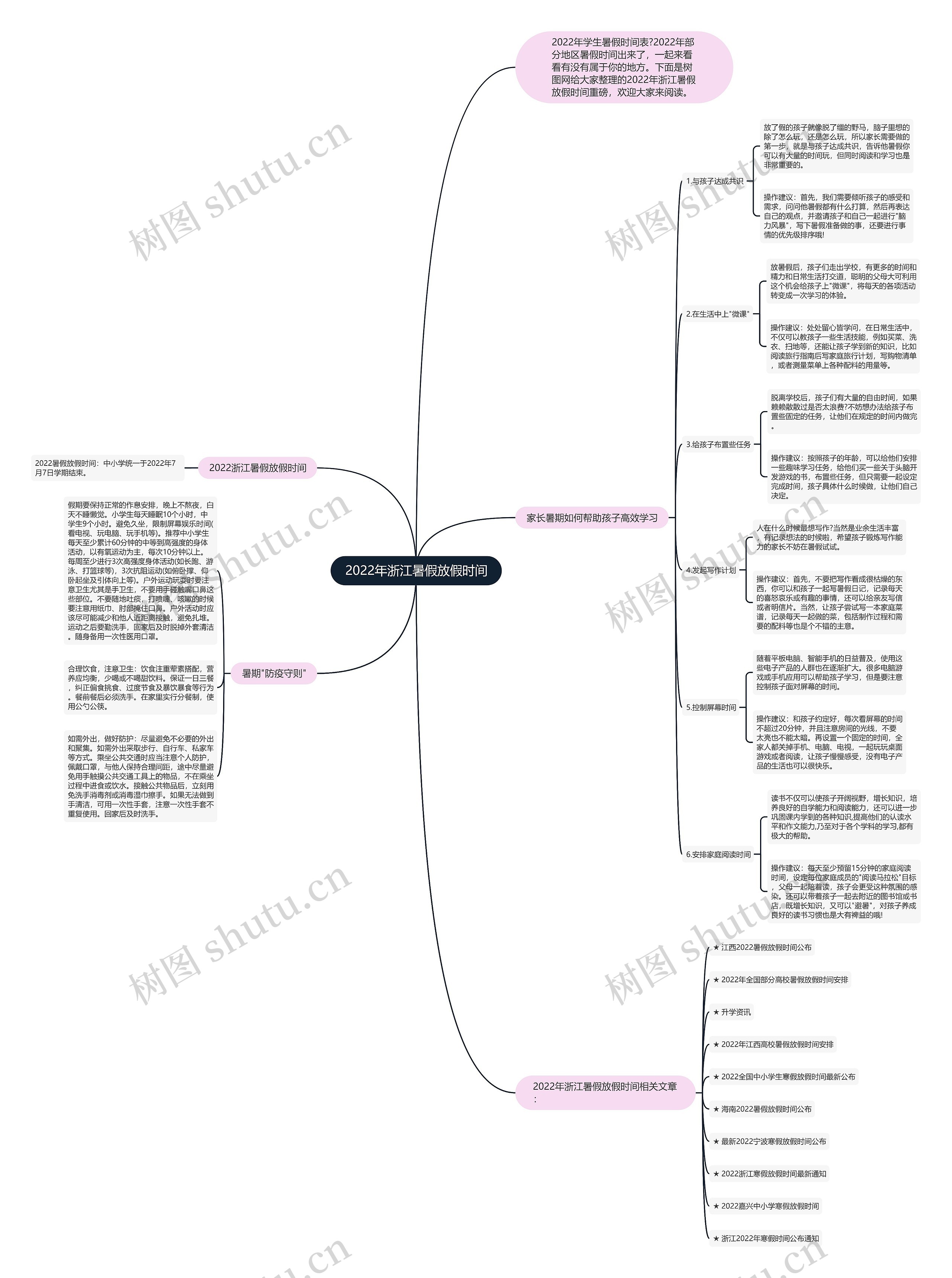 2022年浙江暑假放假时间思维导图