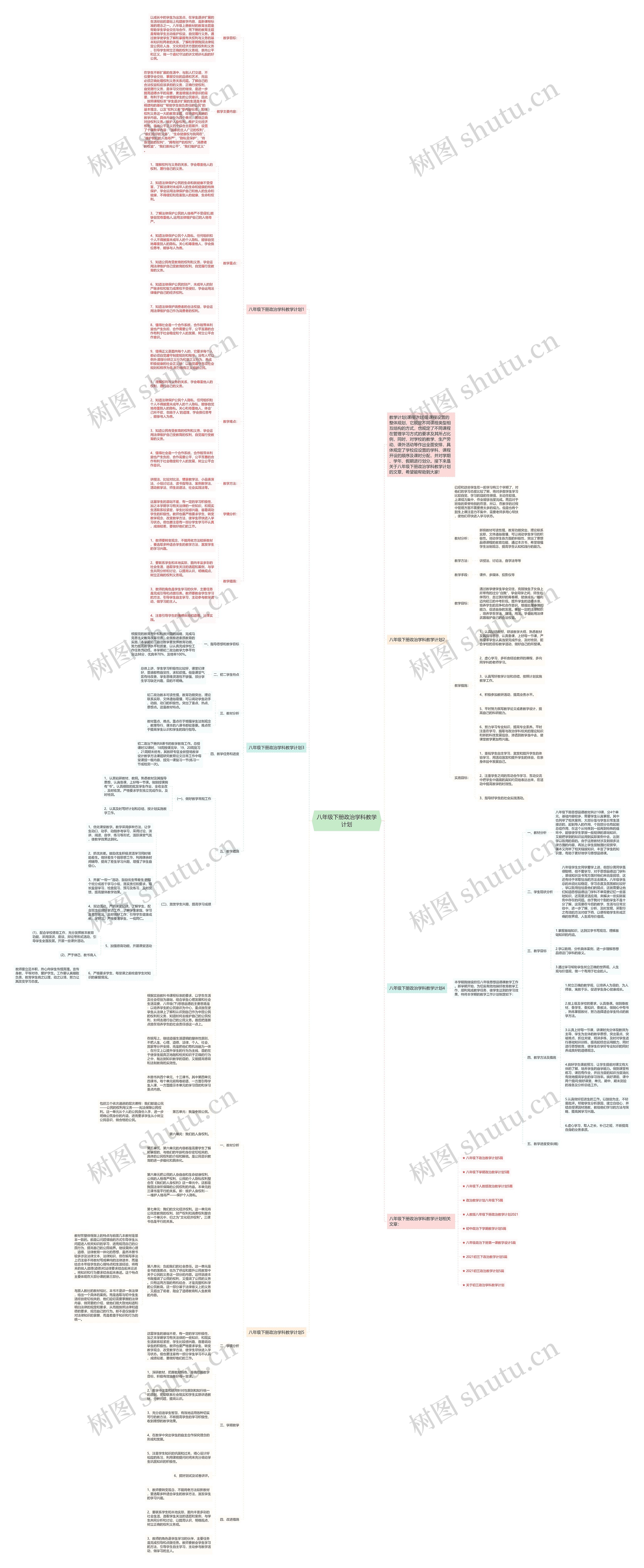八年级下册政治学科教学计划思维导图