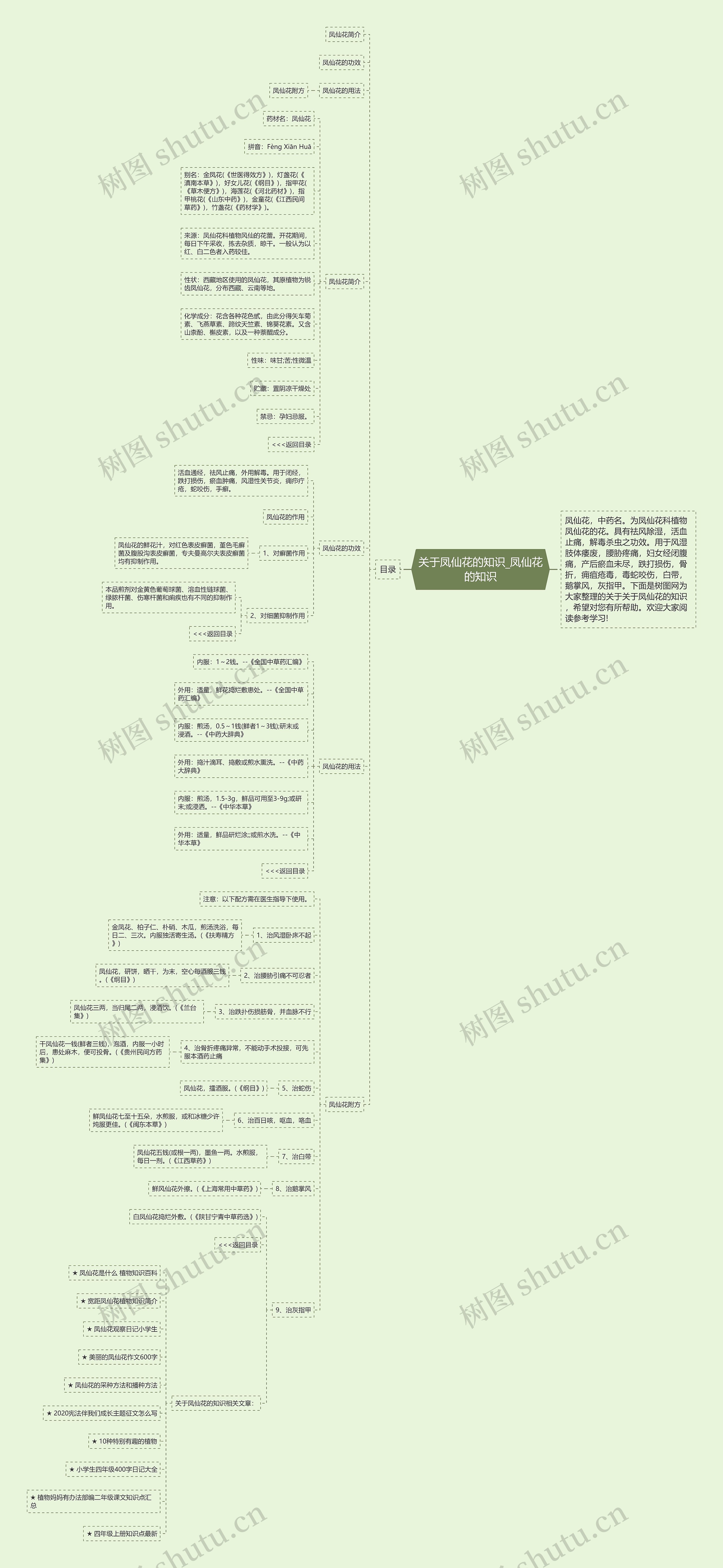 关于凤仙花的知识_凤仙花的知识 关于凤仙花的知识_凤仙花的知识
