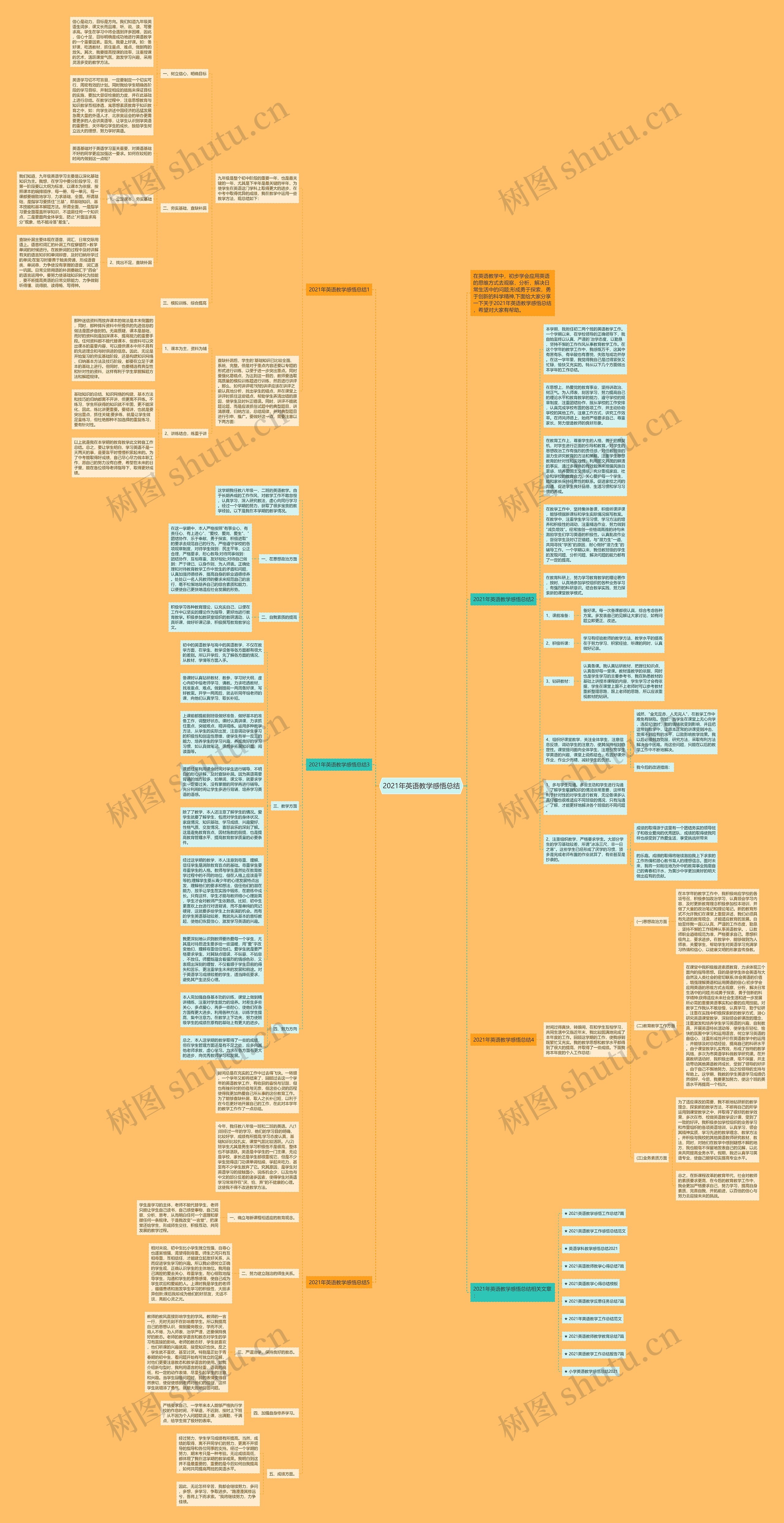 2021年英语教学感悟总结思维导图