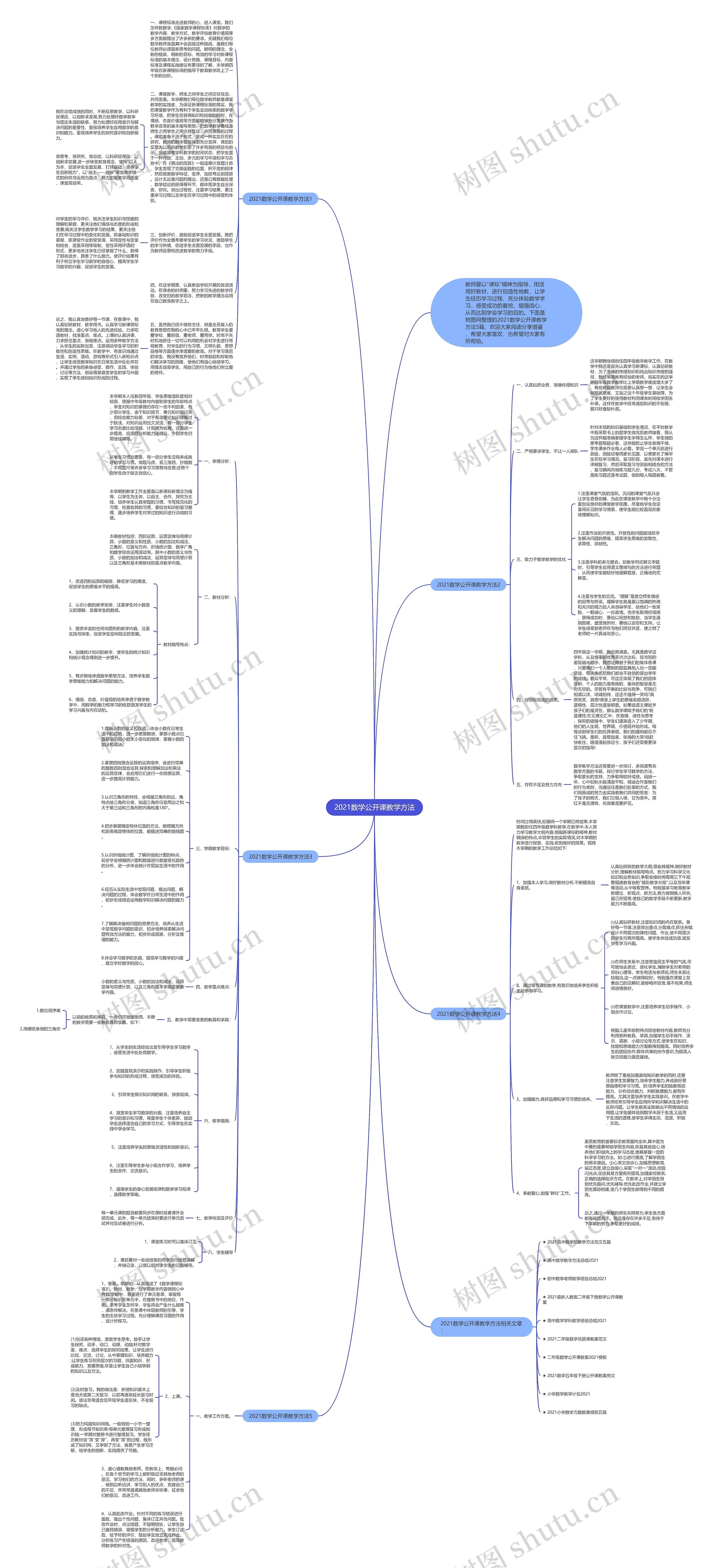 2021数学公开课教学方法思维导图