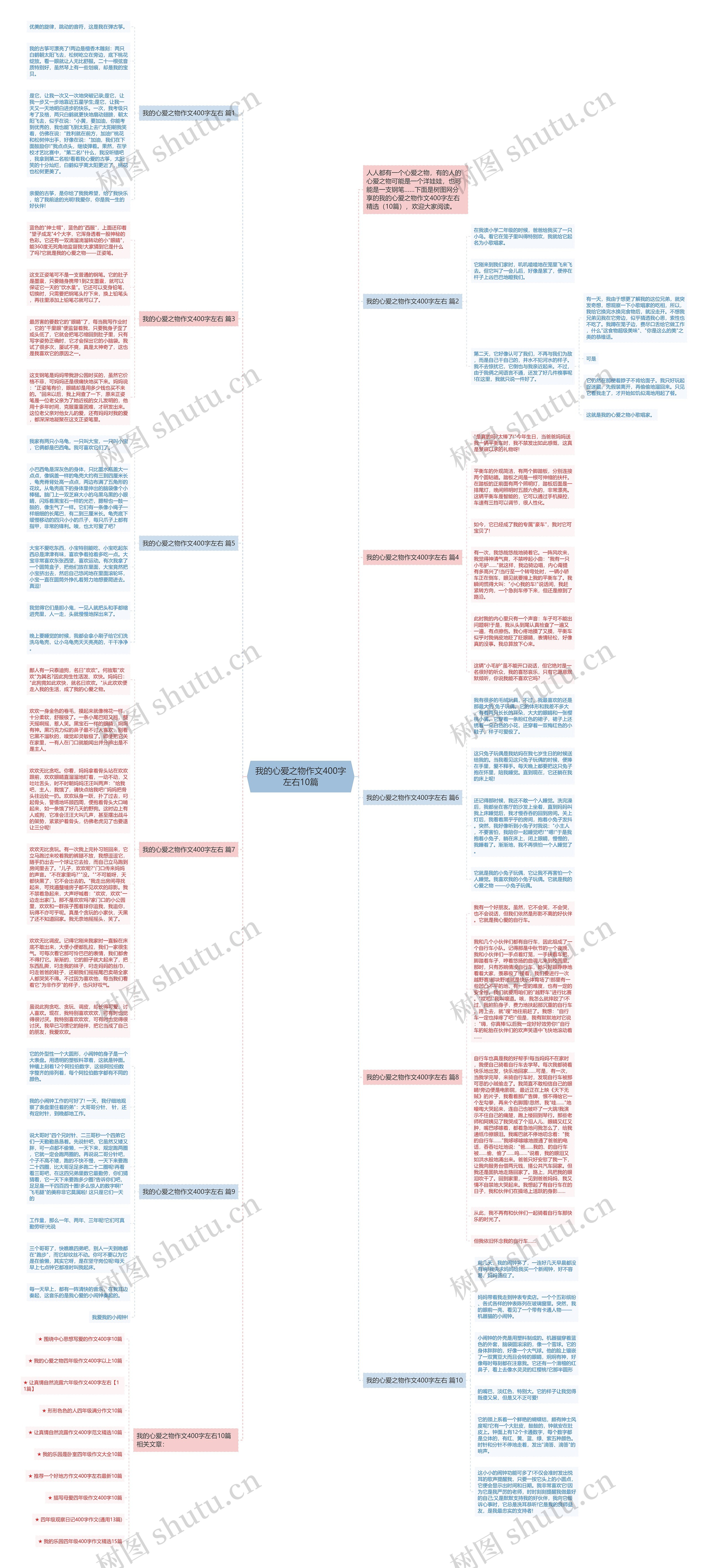 我的心爱之物作文400字左右10篇思维导图