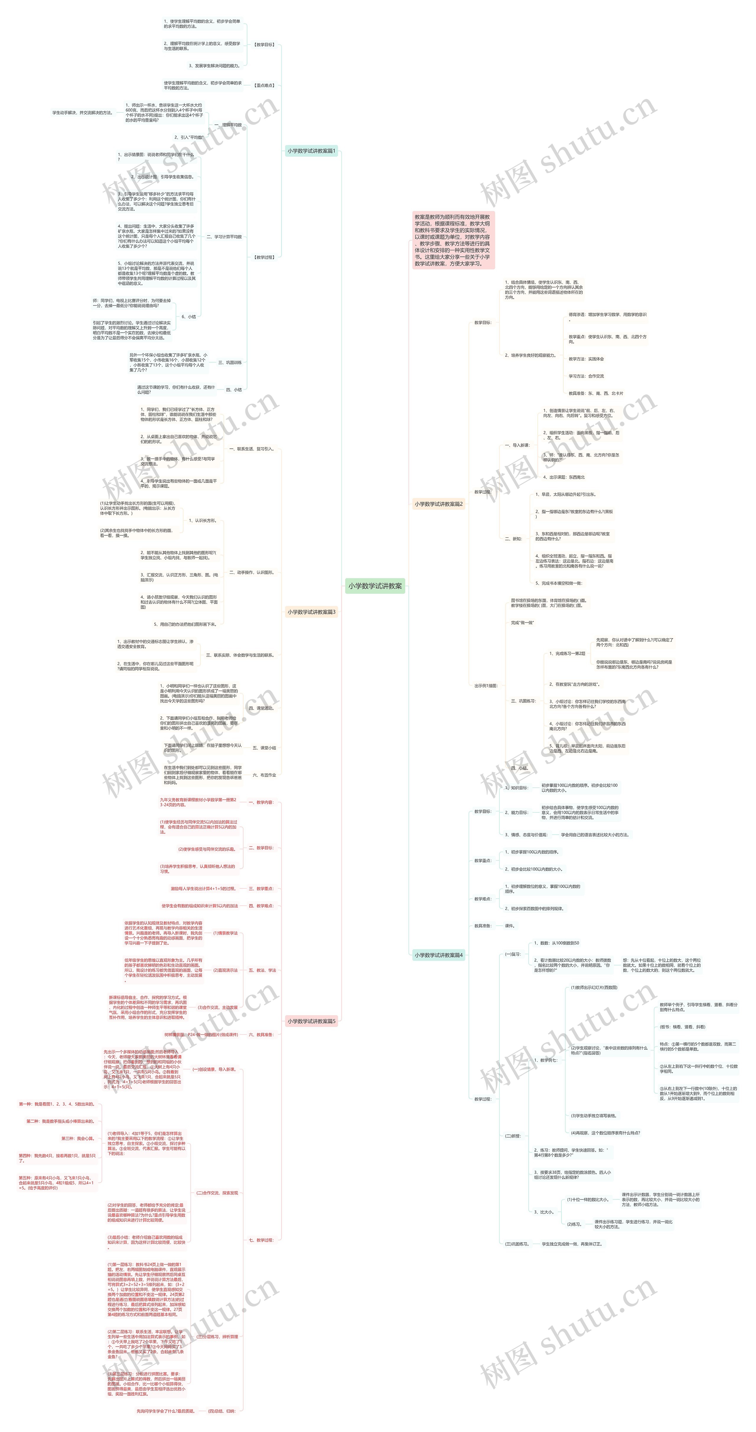 小学数学试讲教案思维导图