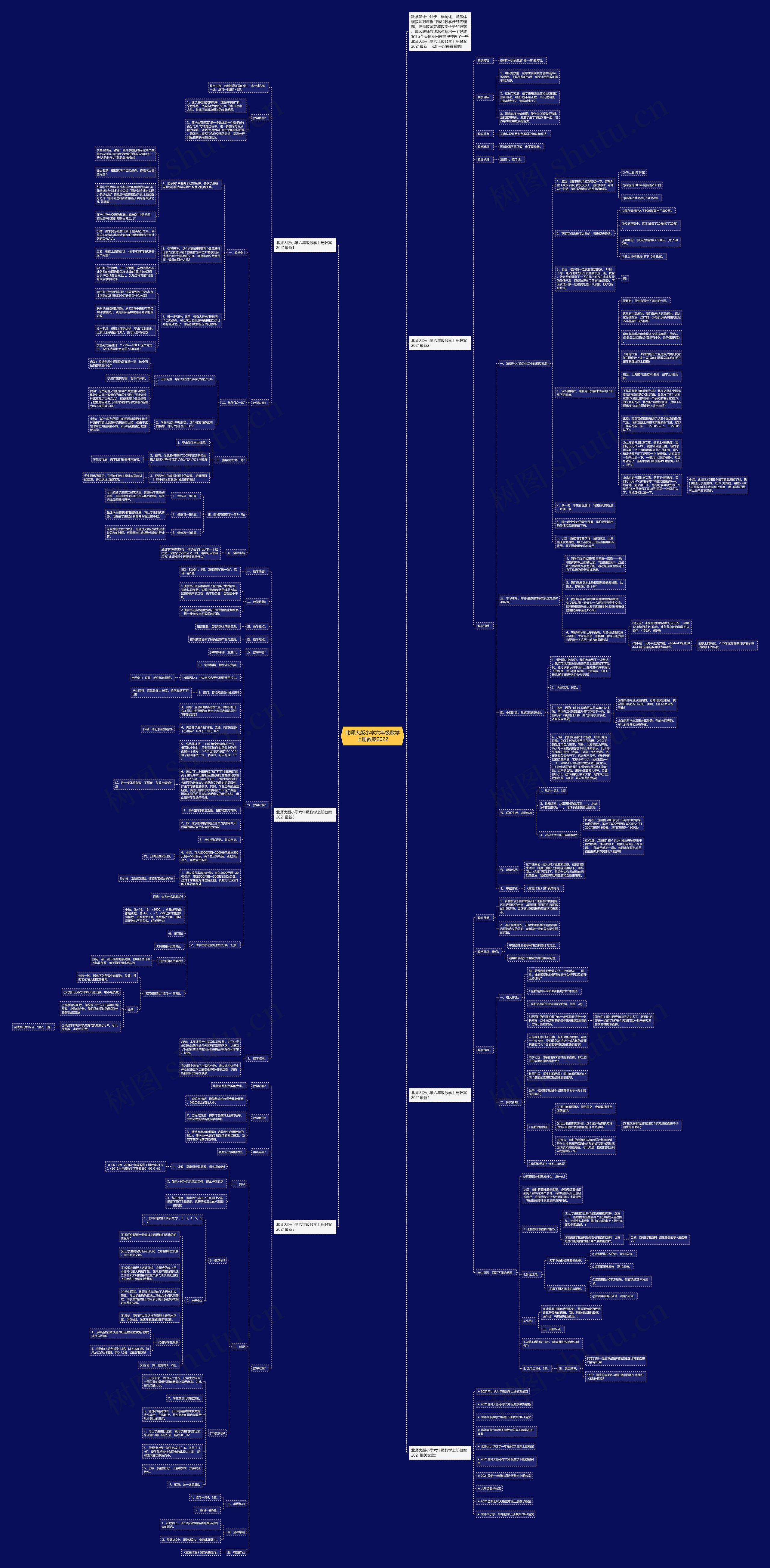 北师大版小学六年级数学上册教案2022思维导图