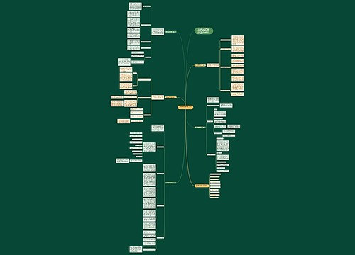 数学课堂研修教学工作总结 数学课堂研修教学工作总结