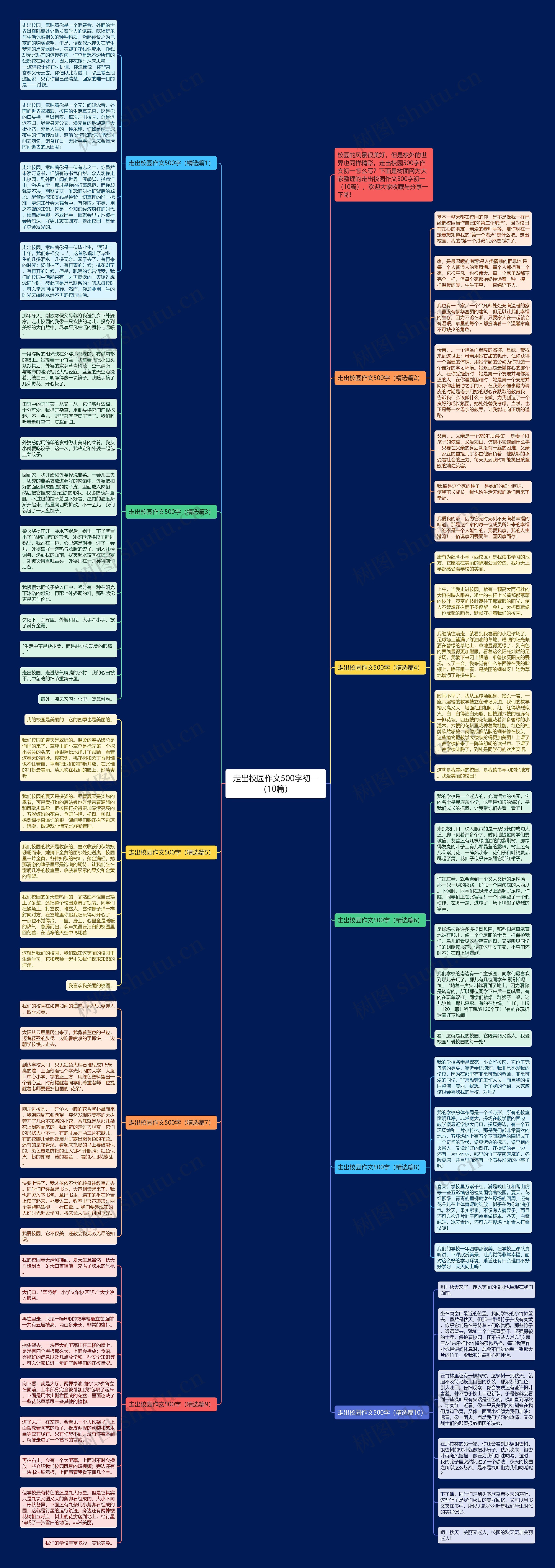 走出校园作文500字初一（10篇）思维导图