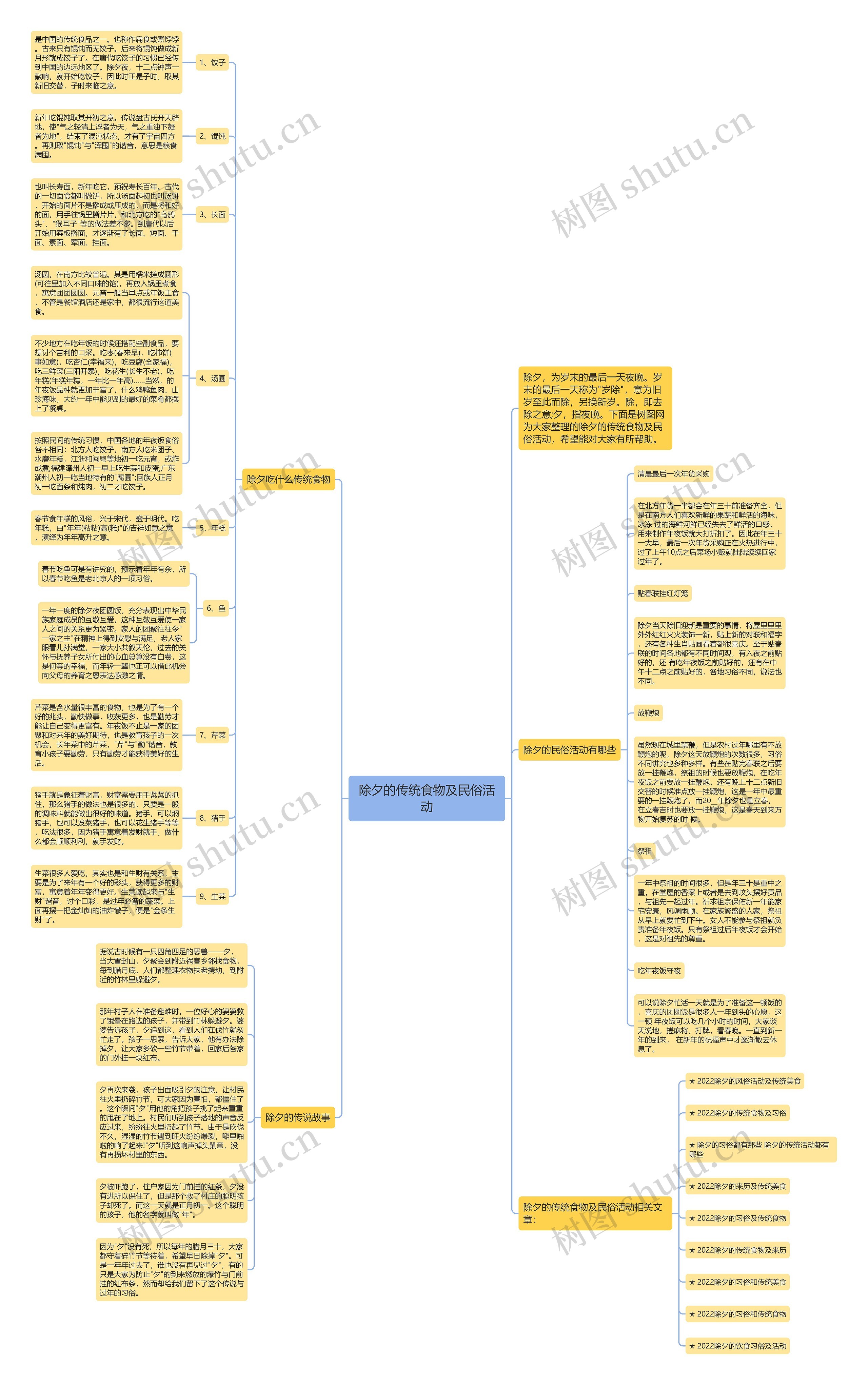 除夕的传统食物及民俗活动思维导图
