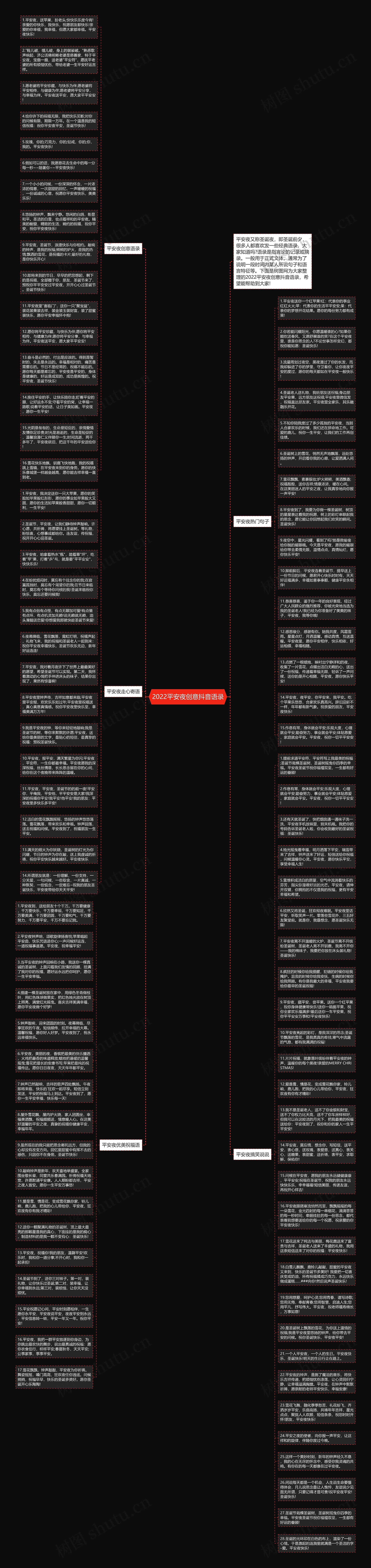 2022平安夜创意抖音语录思维导图