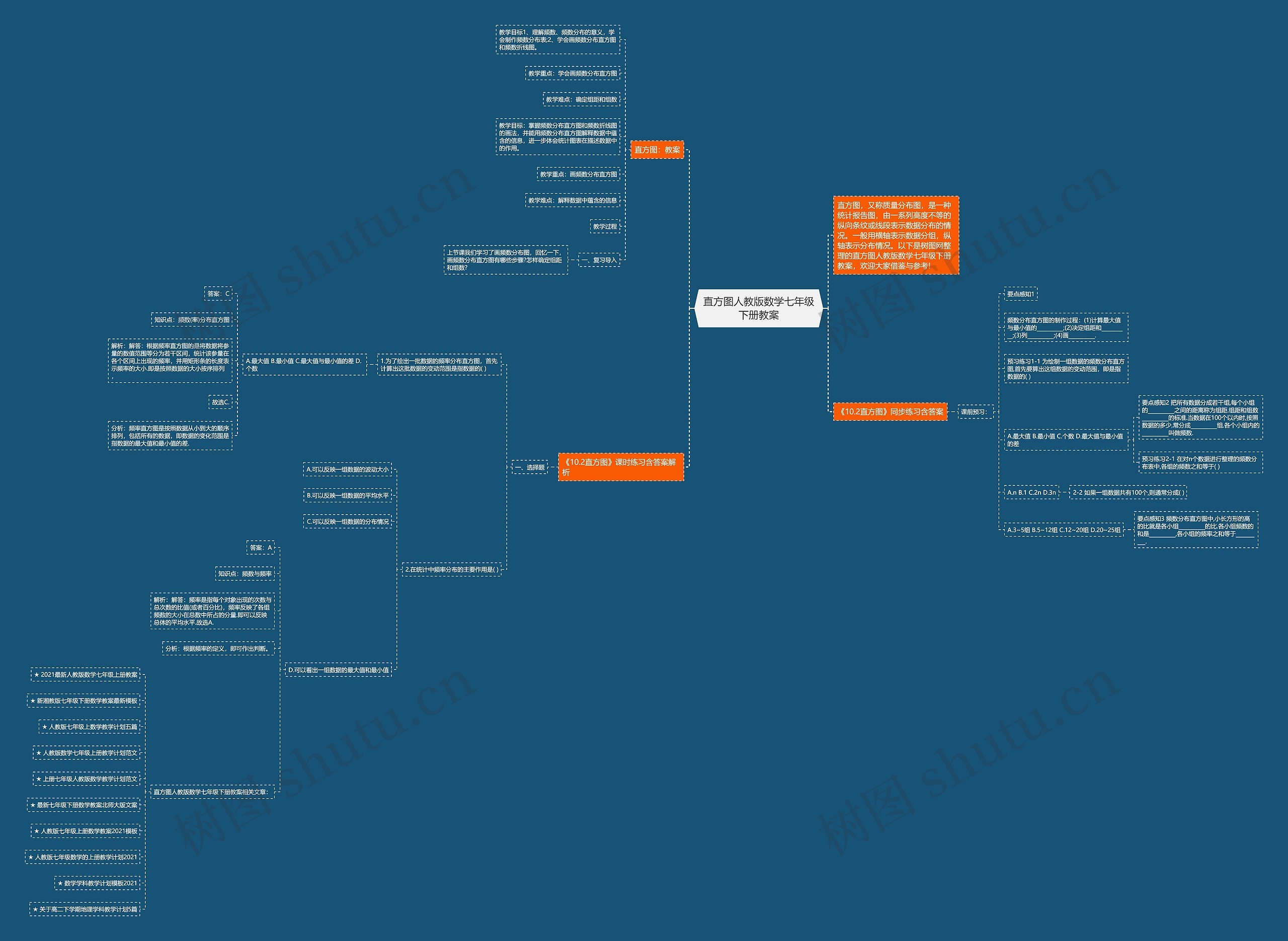 直方图人教版数学七年级下册教案思维导图