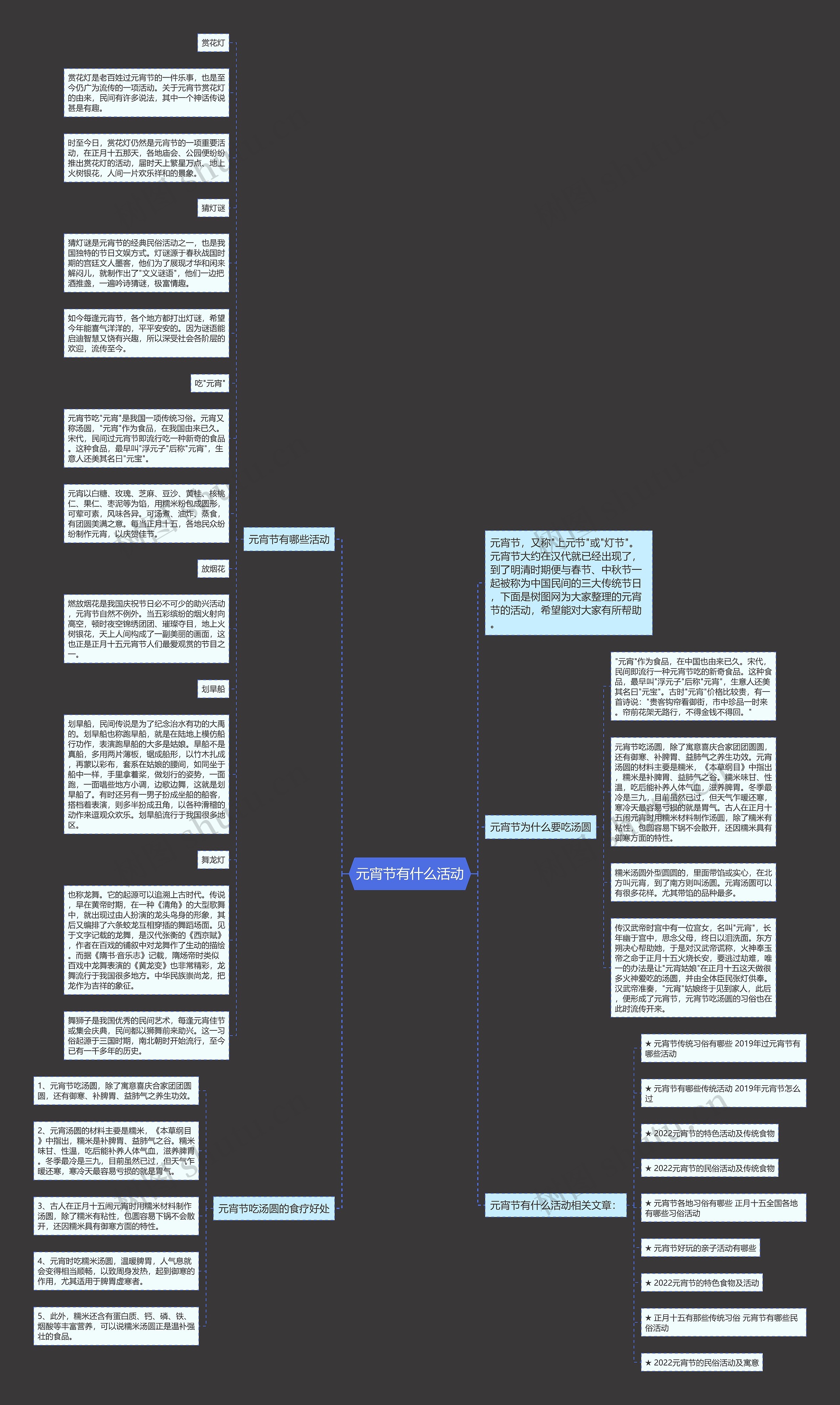 元宵节有什么活动思维导图