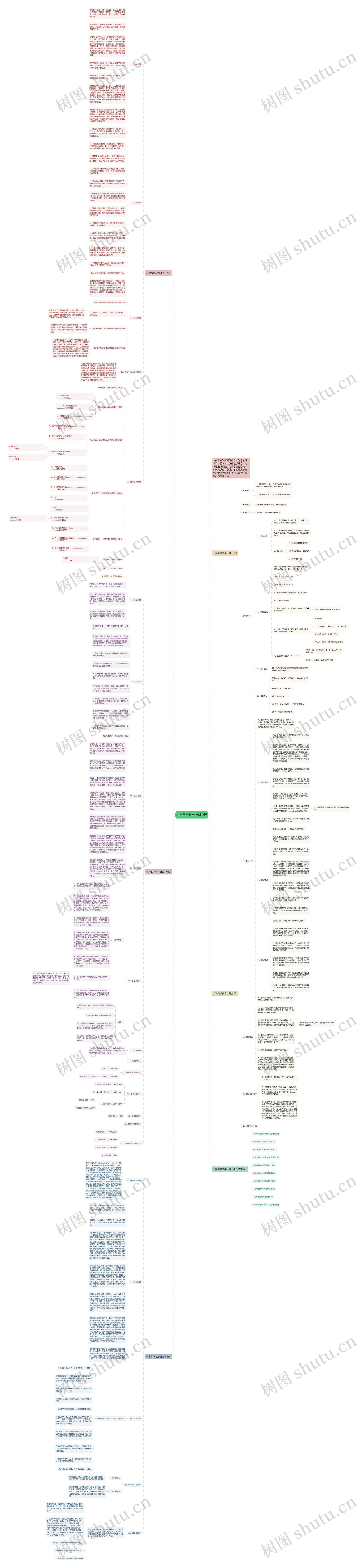 小学数学教学计划分析思维导图