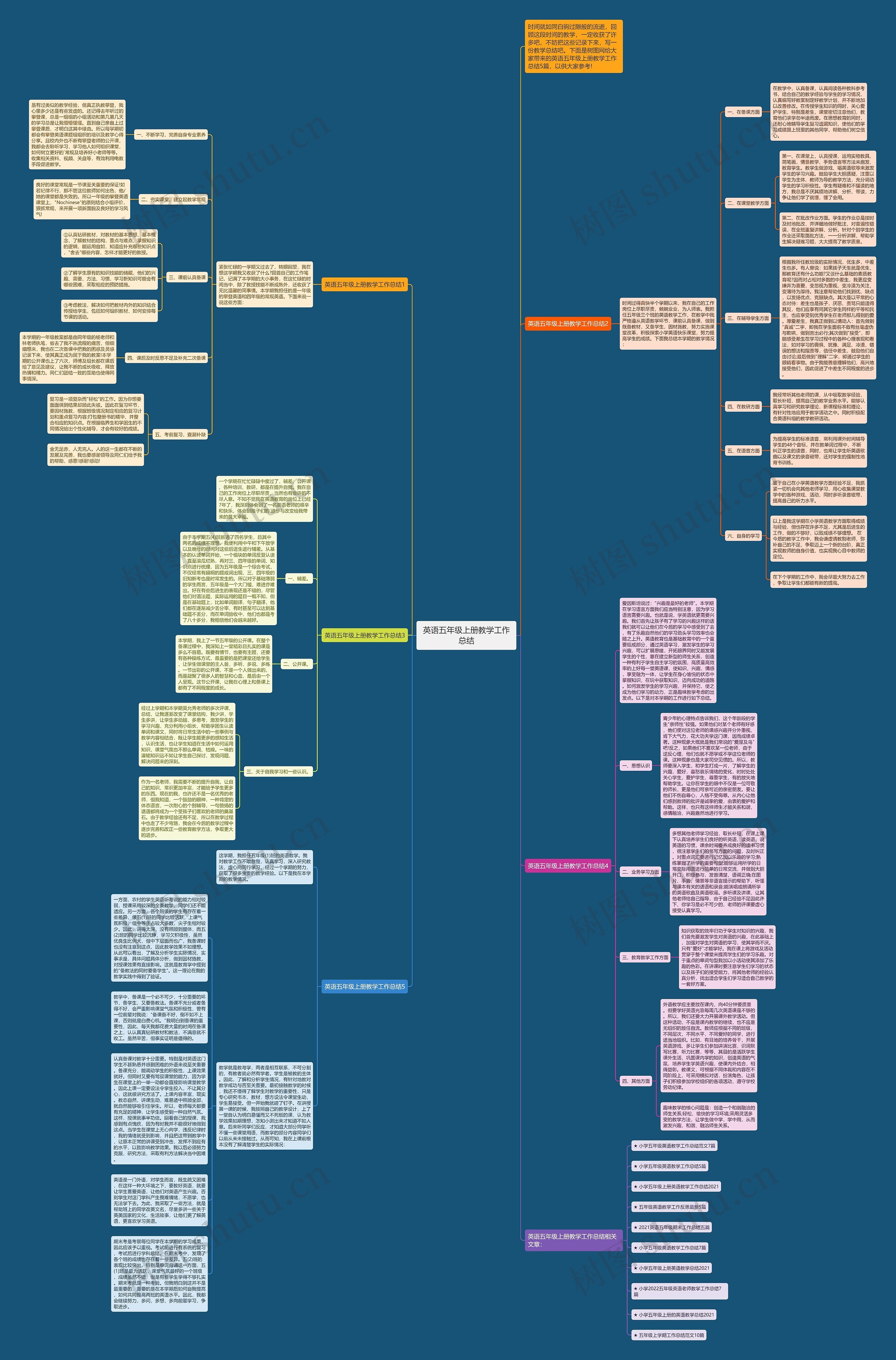 英语五年级上册教学工作总结思维导图