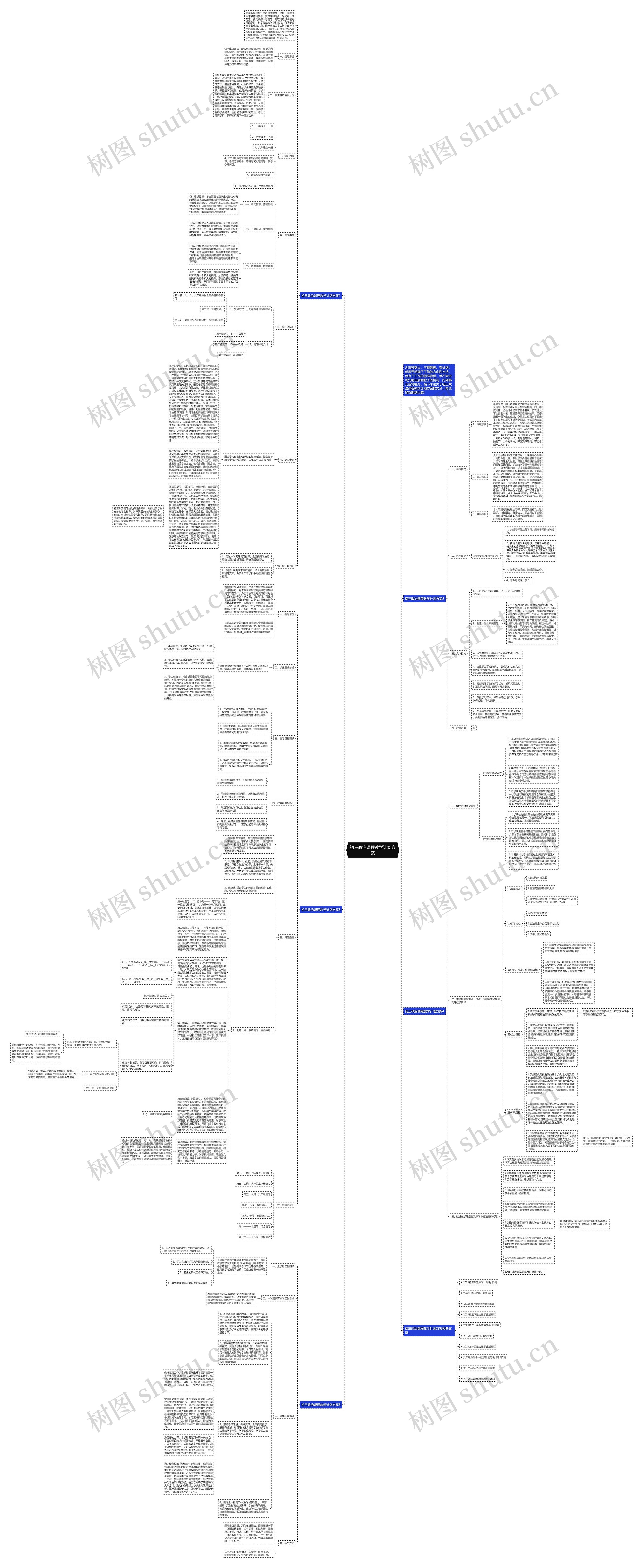 初三政治课程教学计划方案思维导图