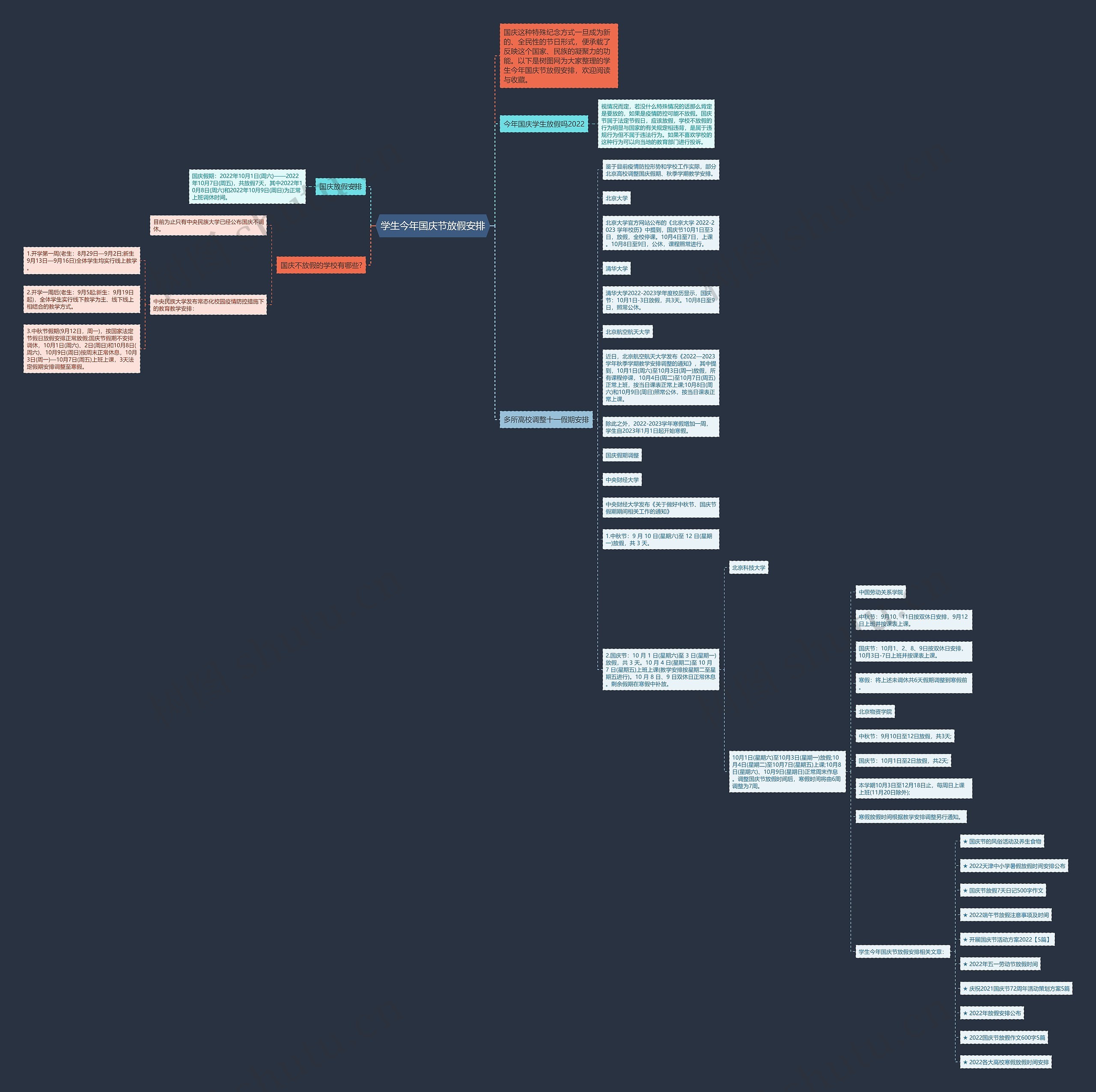 学生今年国庆节放假安排思维导图