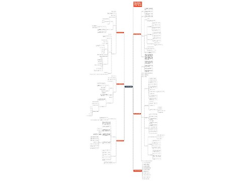 六年级数学课件教案例文思维导图