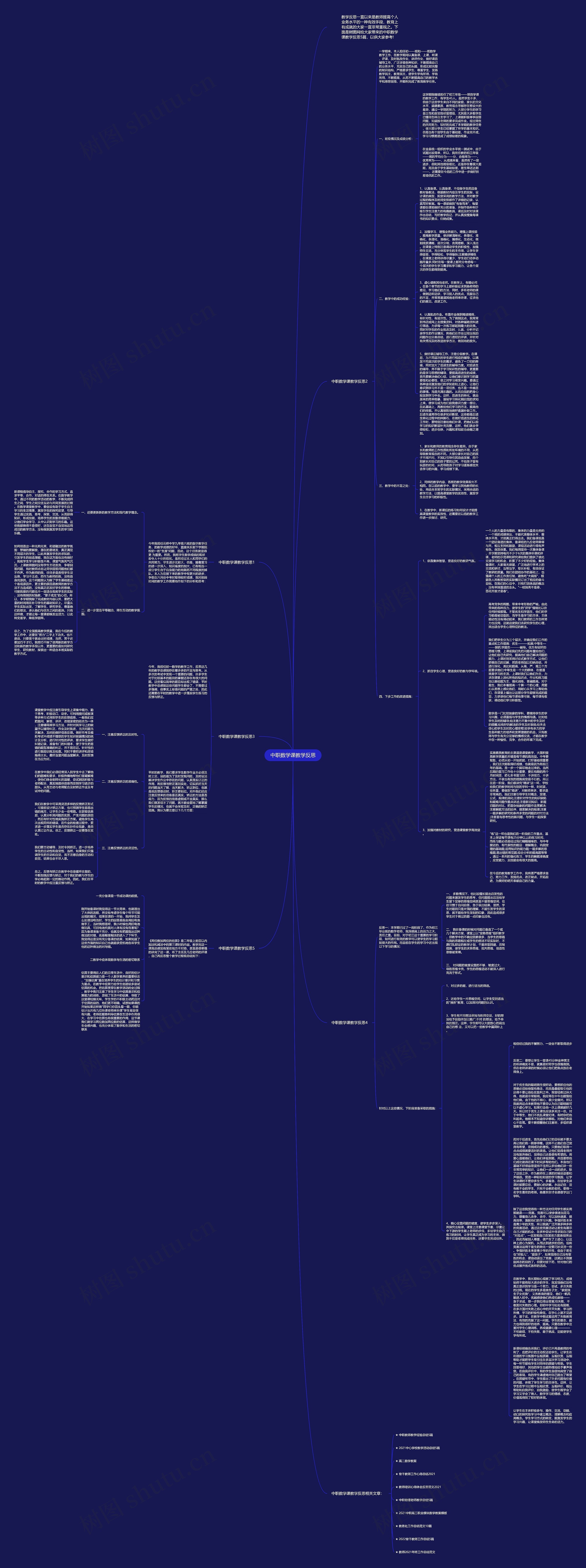 中职数学课教学反思思维导图