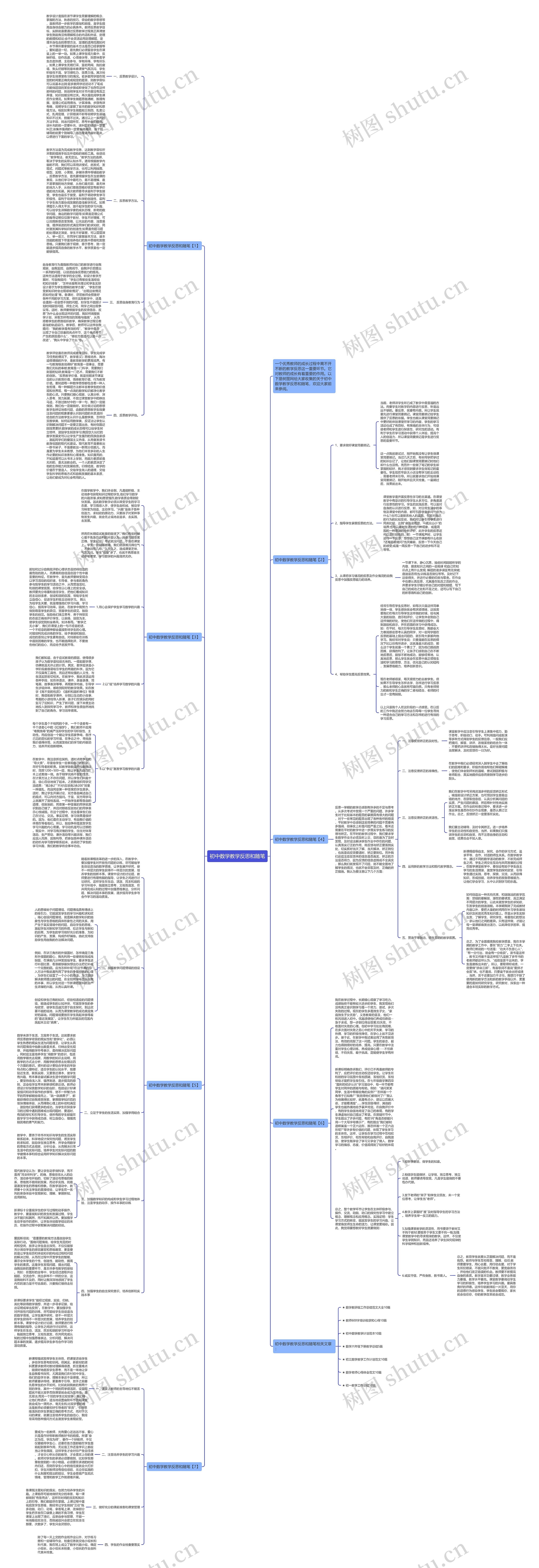 初中数学教学反思和随笔思维导图