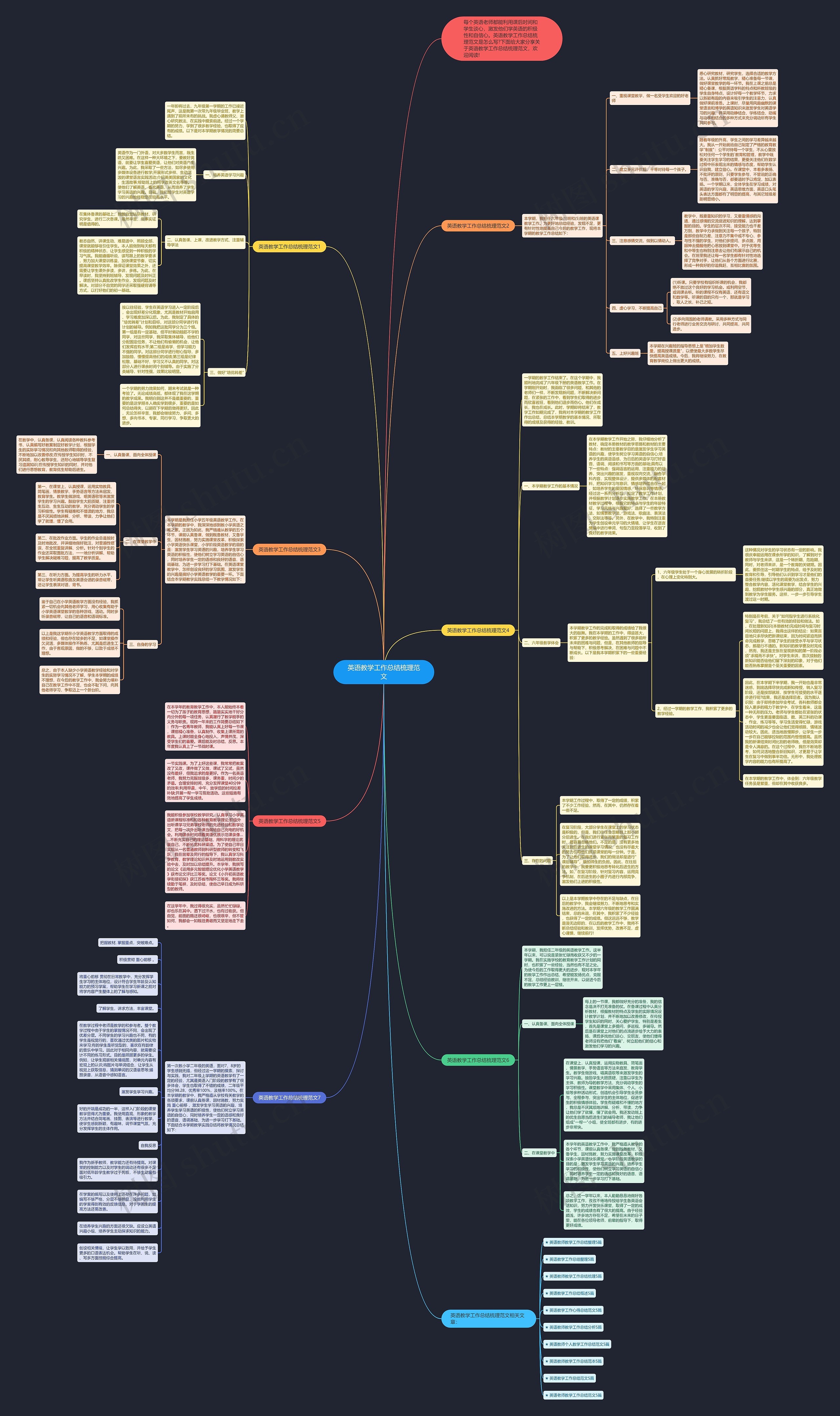 英语教学工作总结梳理范文思维导图