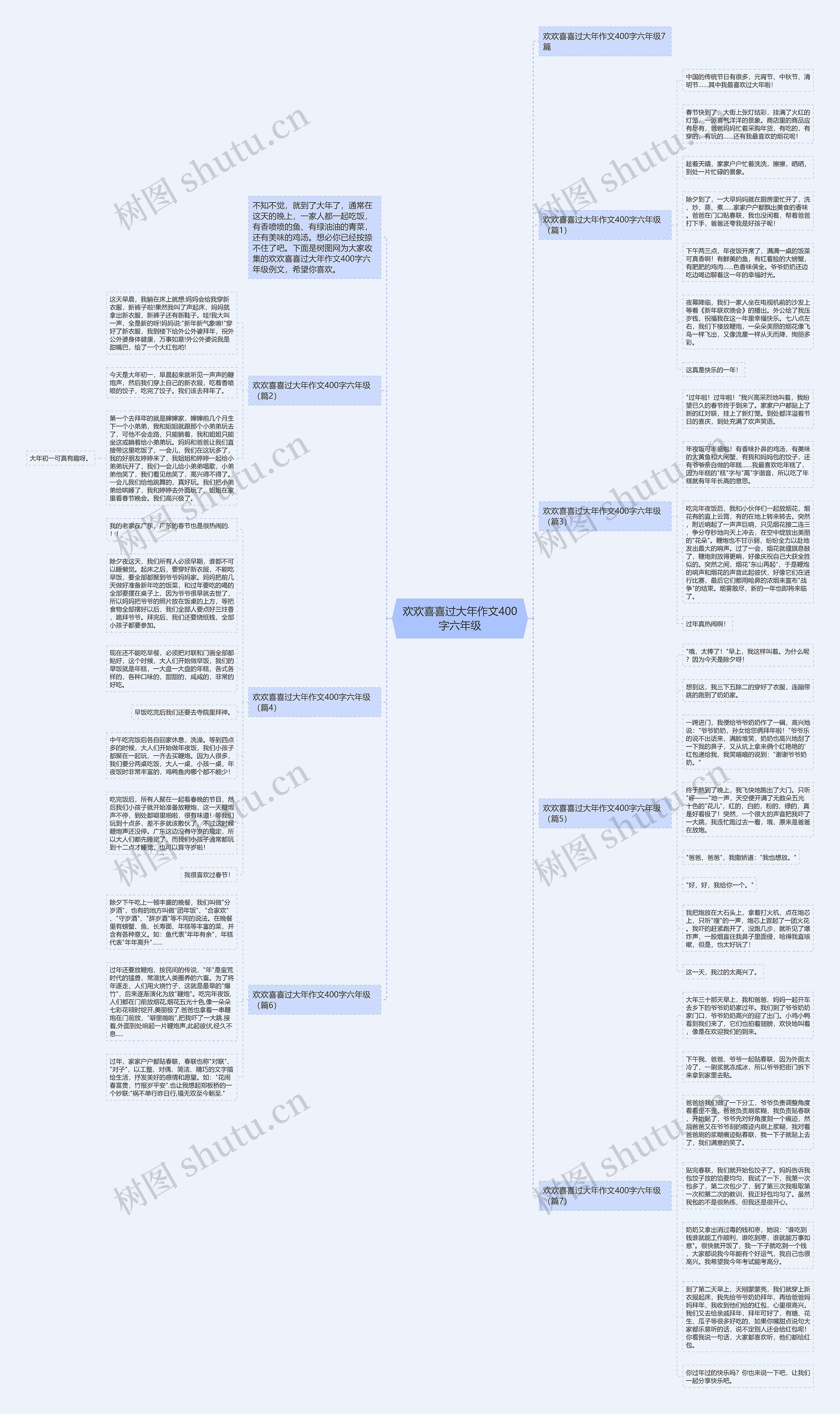 欢欢喜喜过大年作文400字六年级思维导图