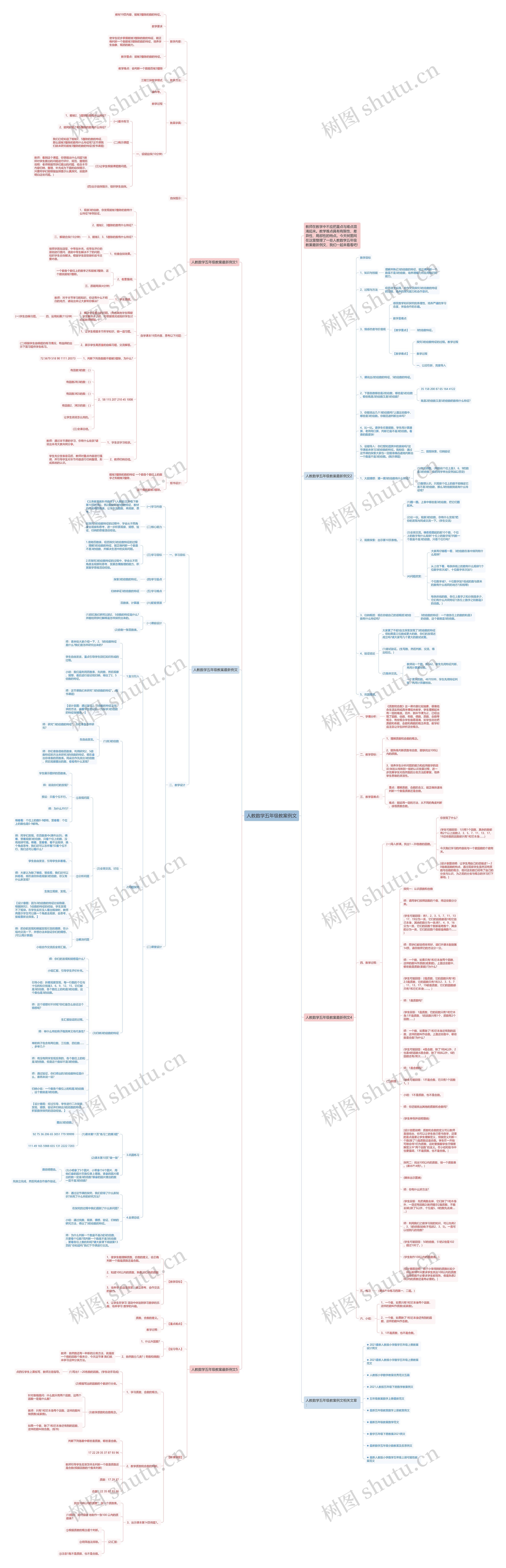 人教数学五年级教案例文思维导图