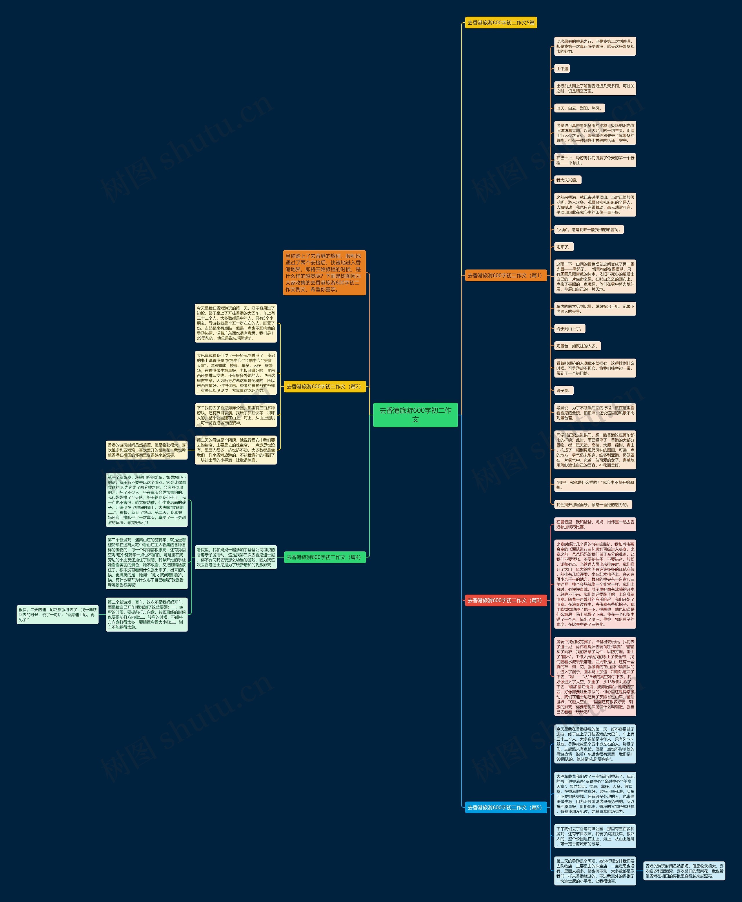 去香港旅游600字初二作文思维导图