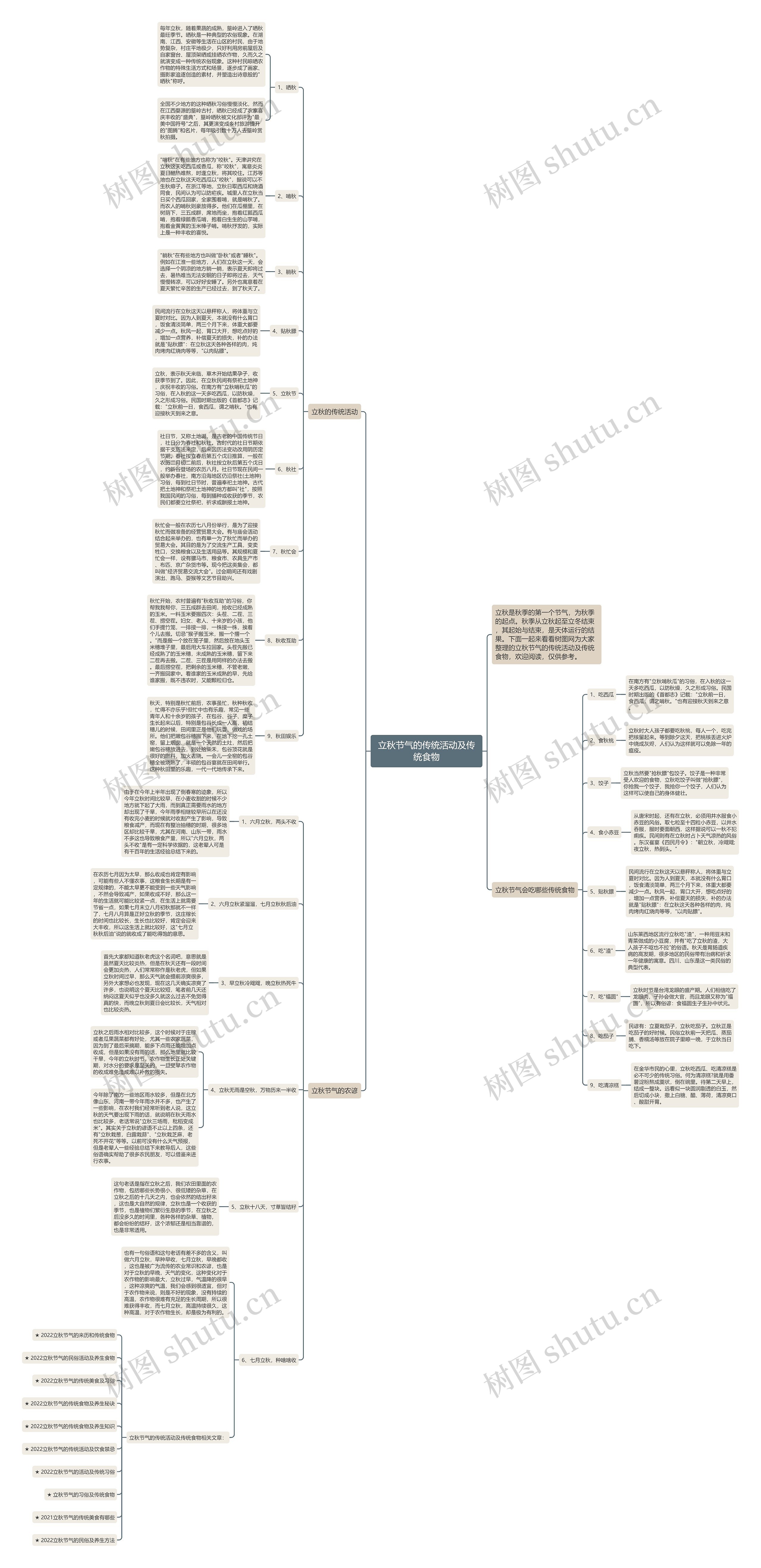 立秋节气的传统活动及传统食物思维导图