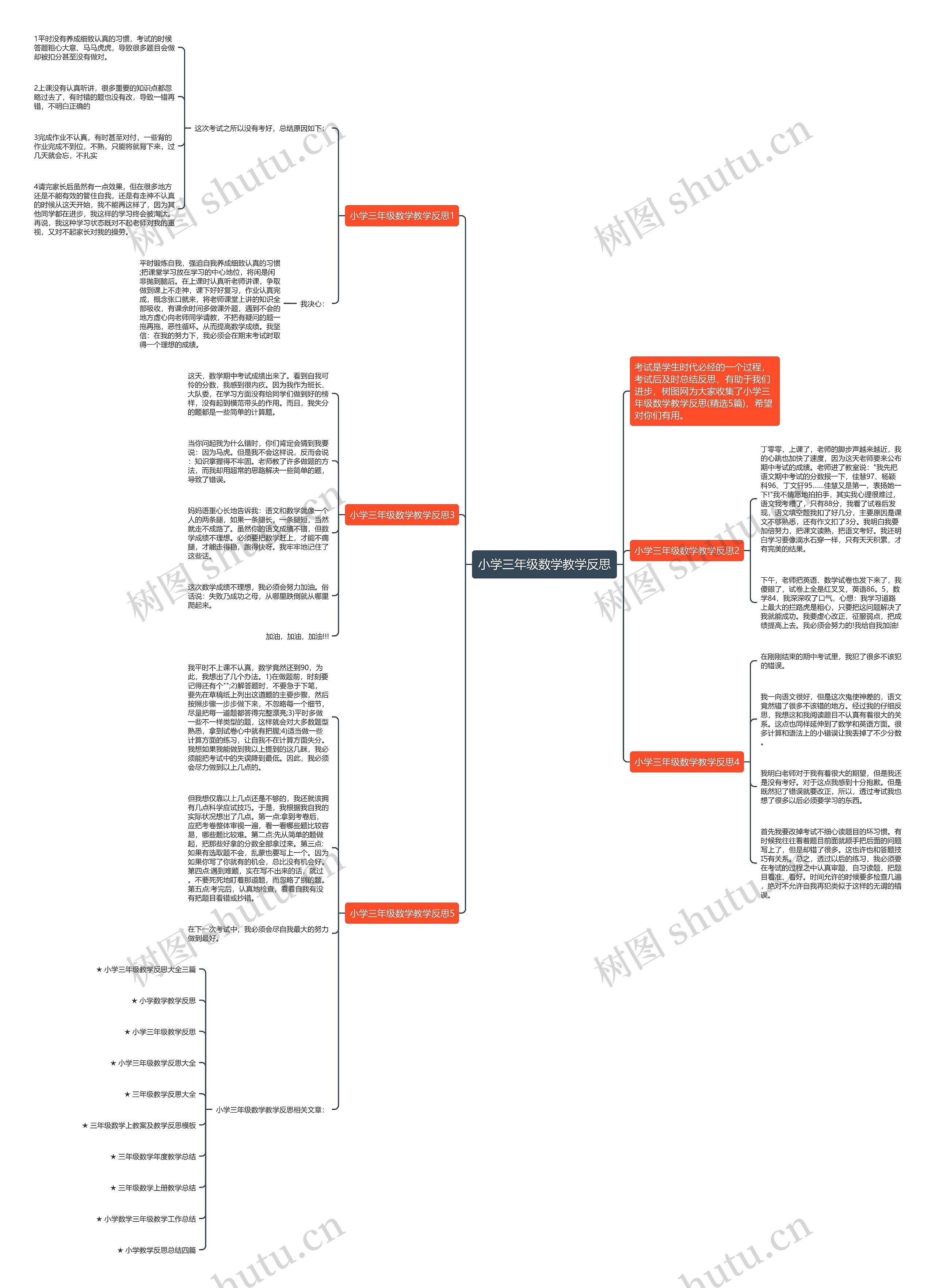 小学三年级数学教学反思思维导图