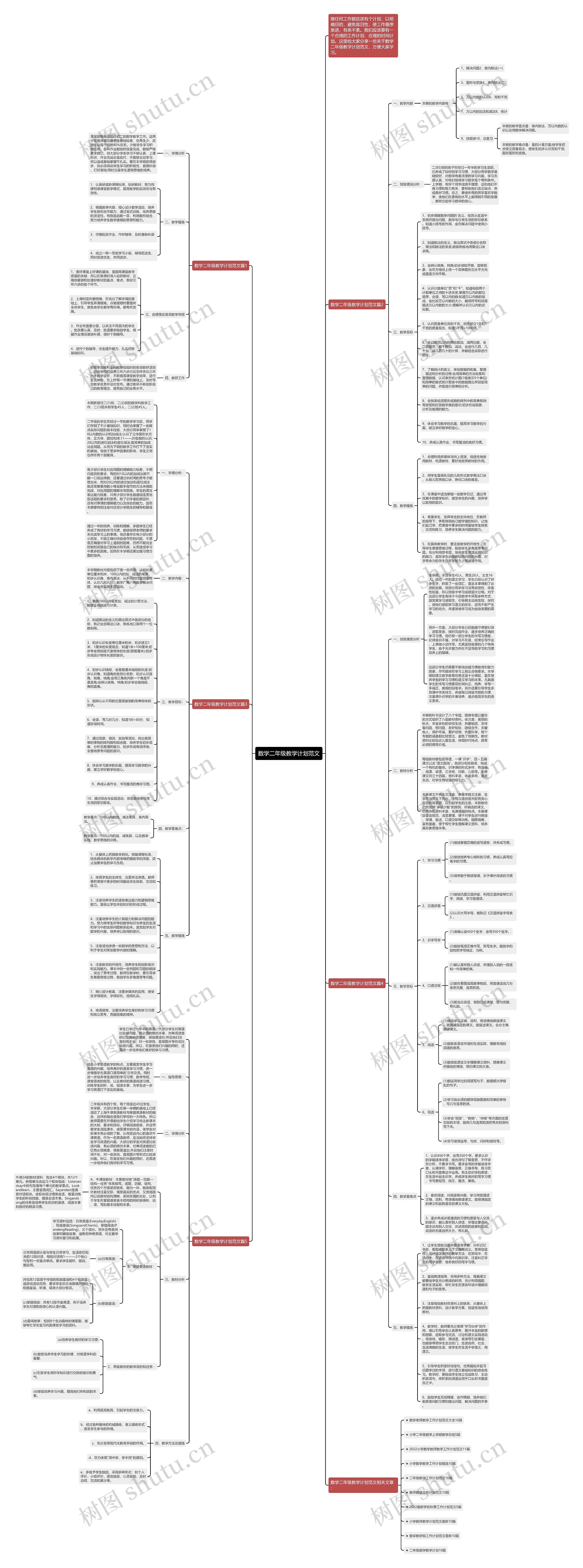 数学二年级教学计划范文思维导图