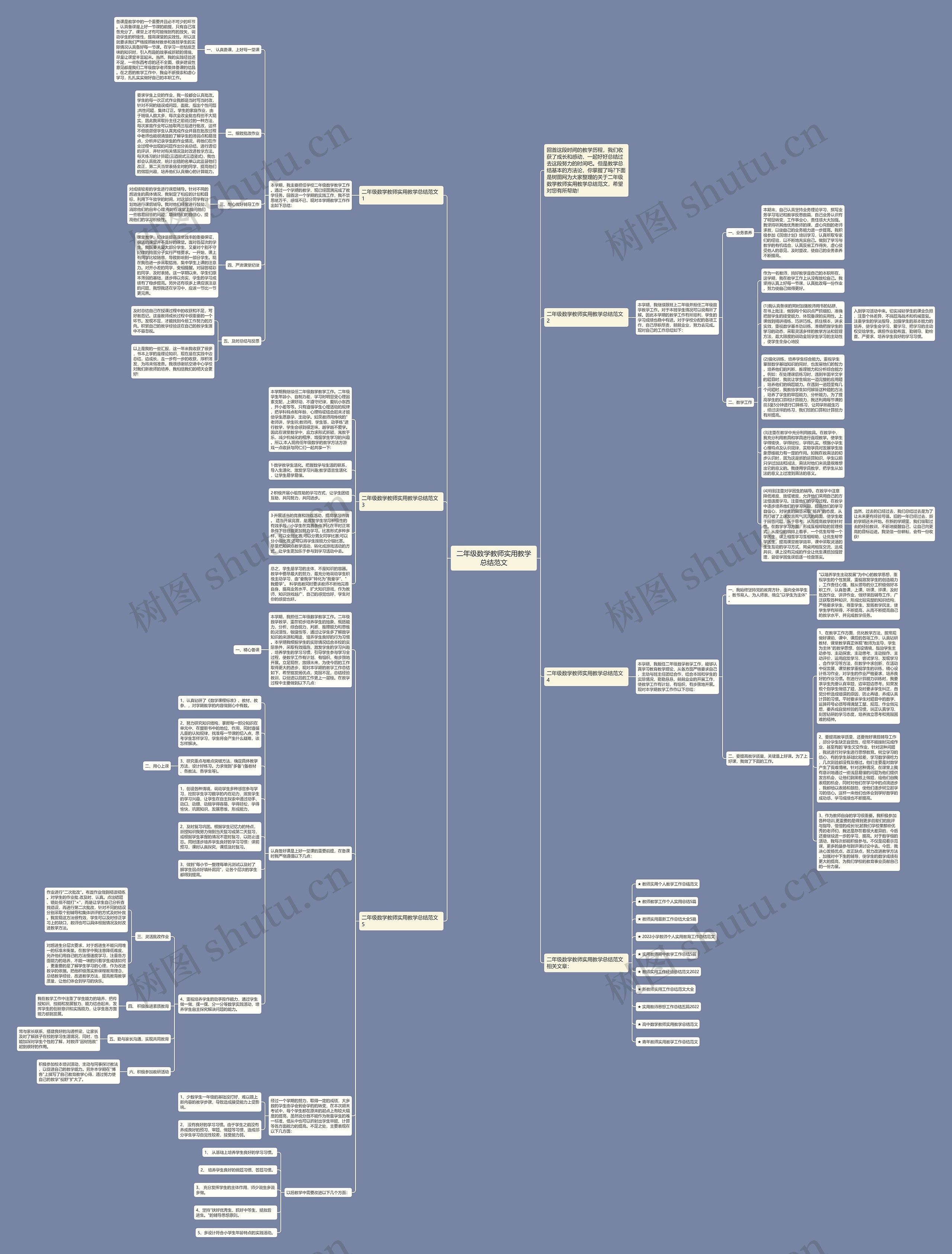 二年级数学教师实用教学总结范文思维导图