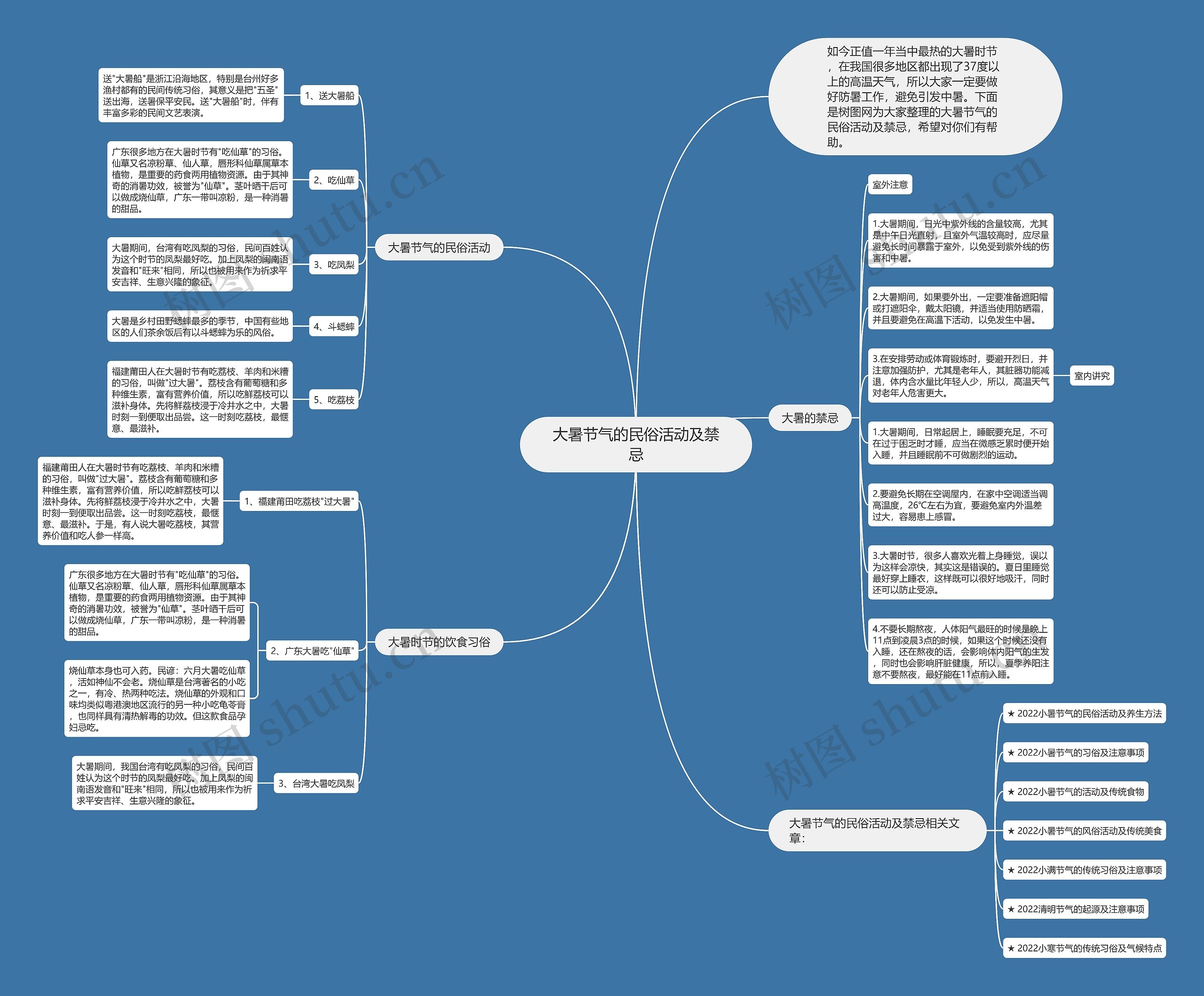 大暑节气的民俗活动及禁忌思维导图