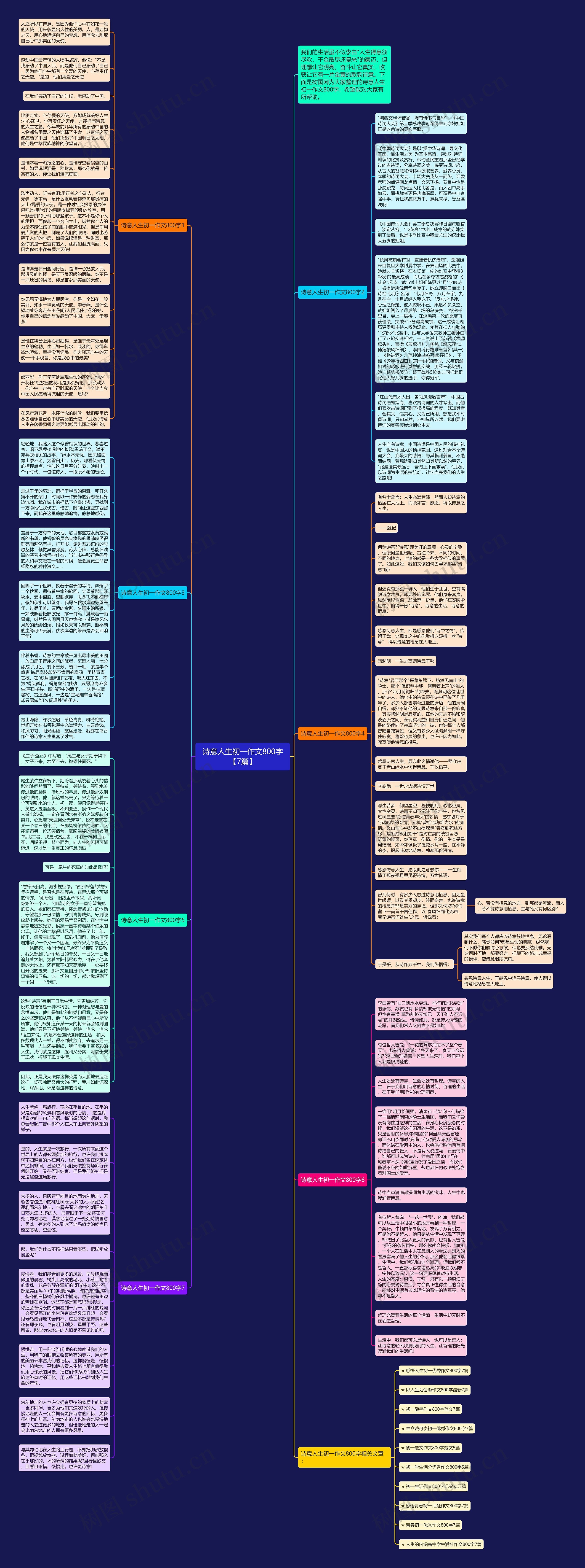 诗意人生初一作文800字【7篇】思维导图