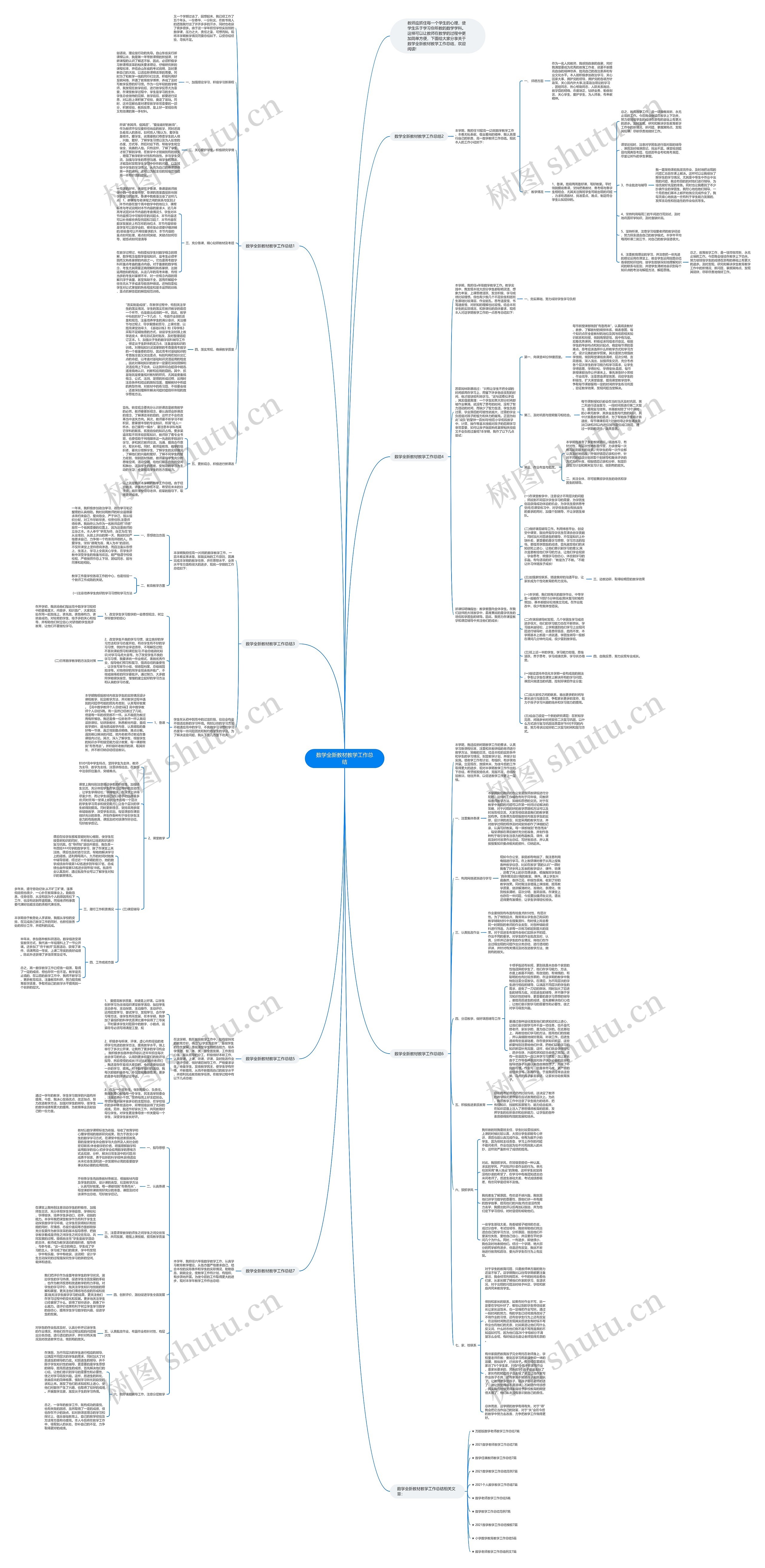 数学全新教材教学工作总结思维导图