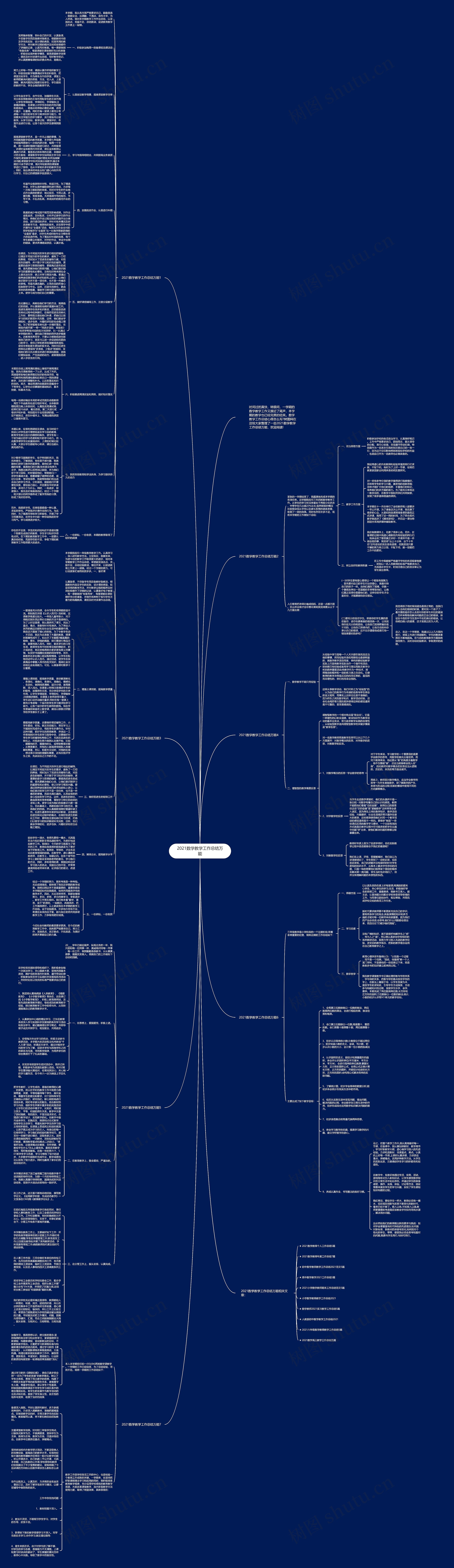 2021数学教学工作总结万能思维导图
