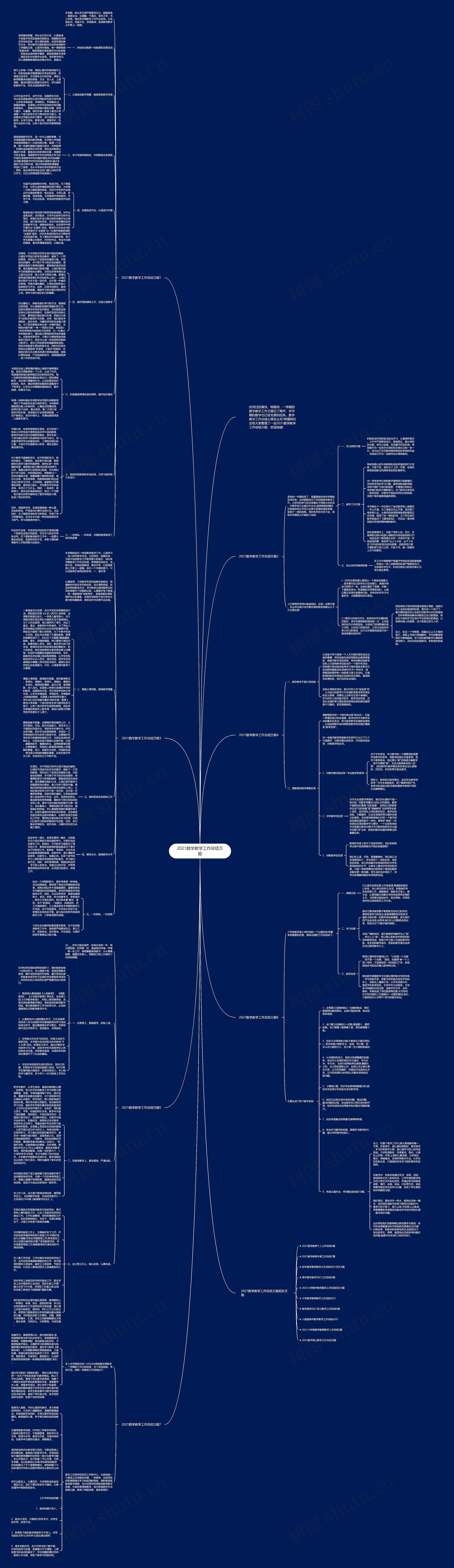 2021数学教学工作总结万能 2021数学教学工作总结万能