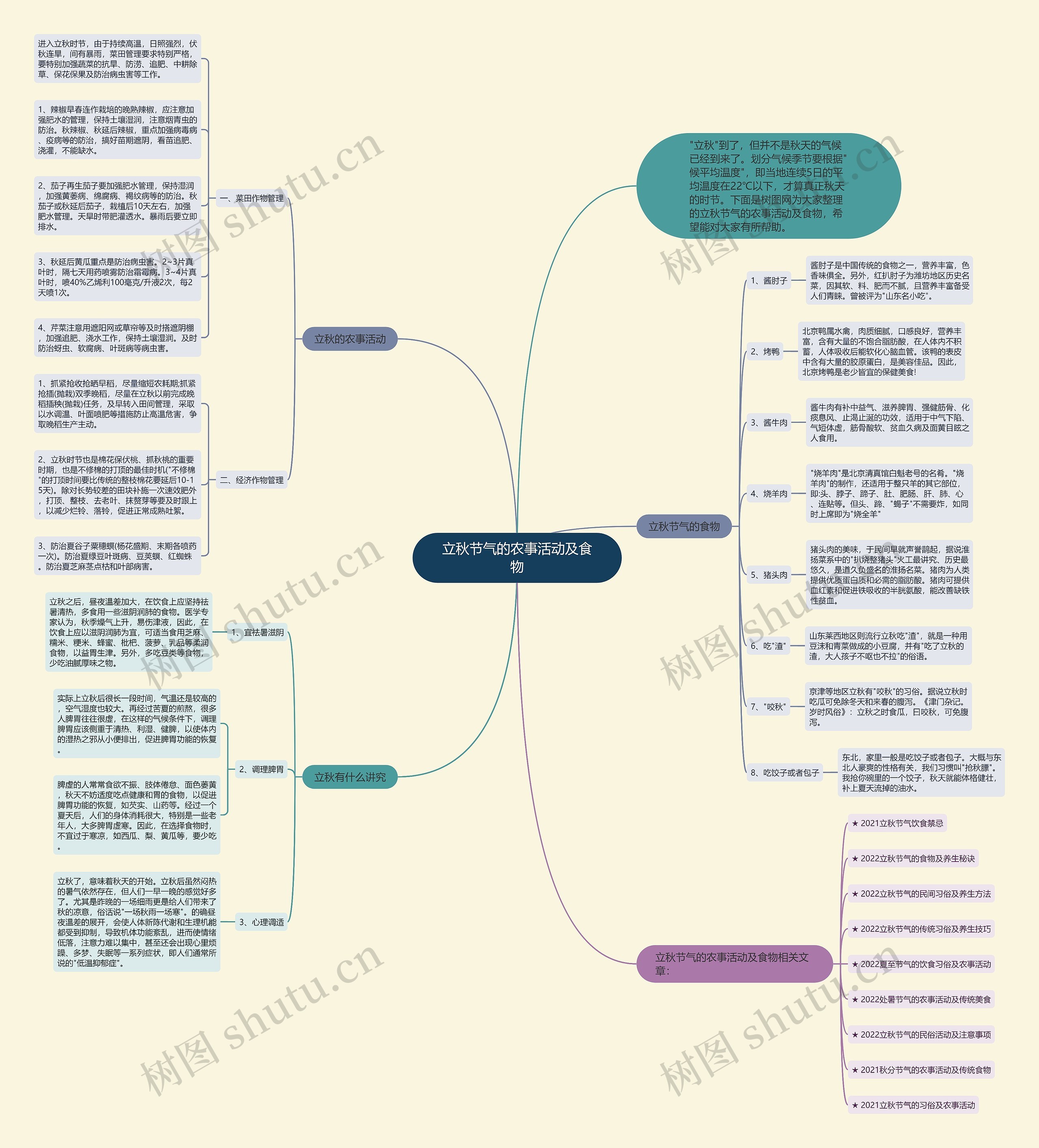 立秋节气的农事活动及食物思维导图