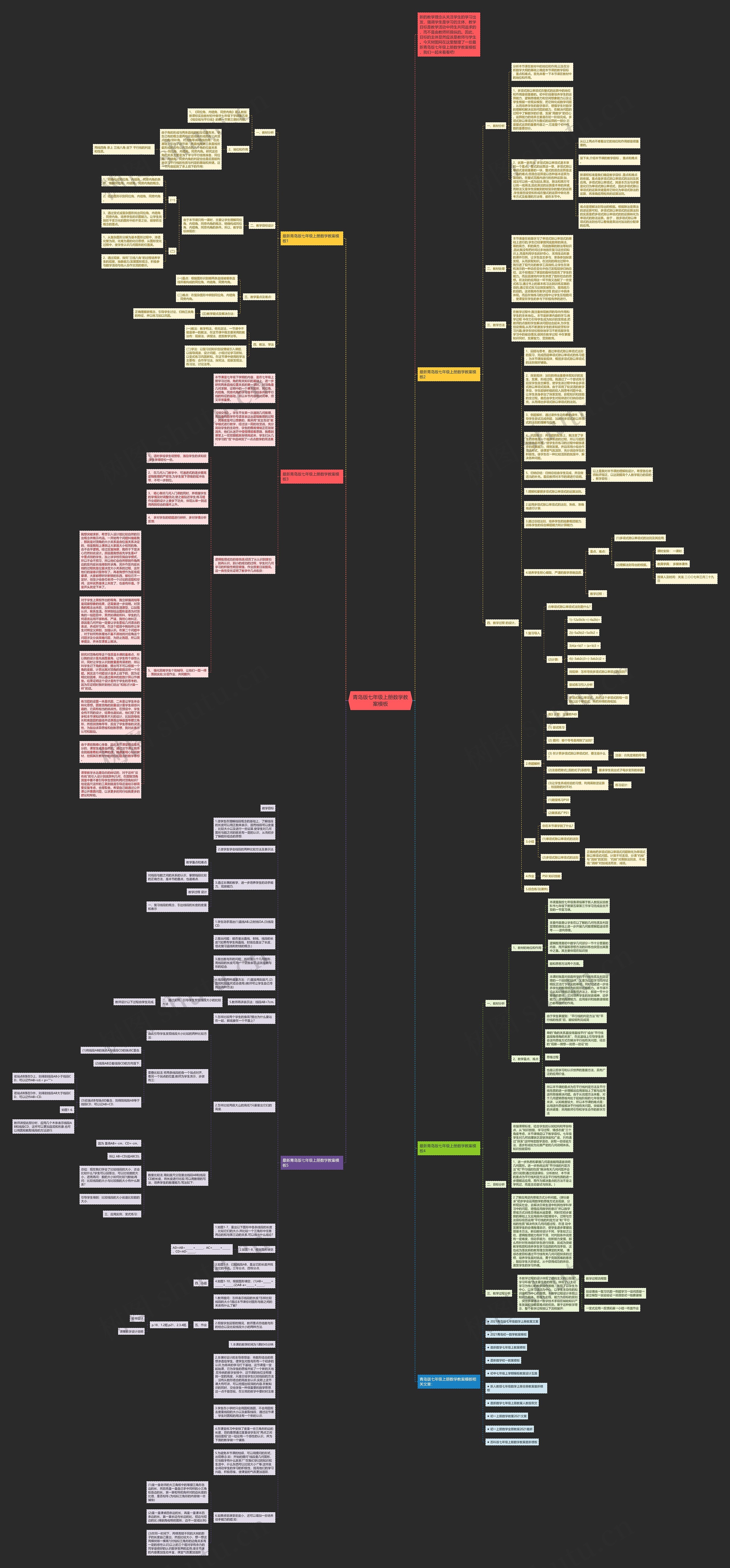 青岛版七年级上册数学教案思维导图