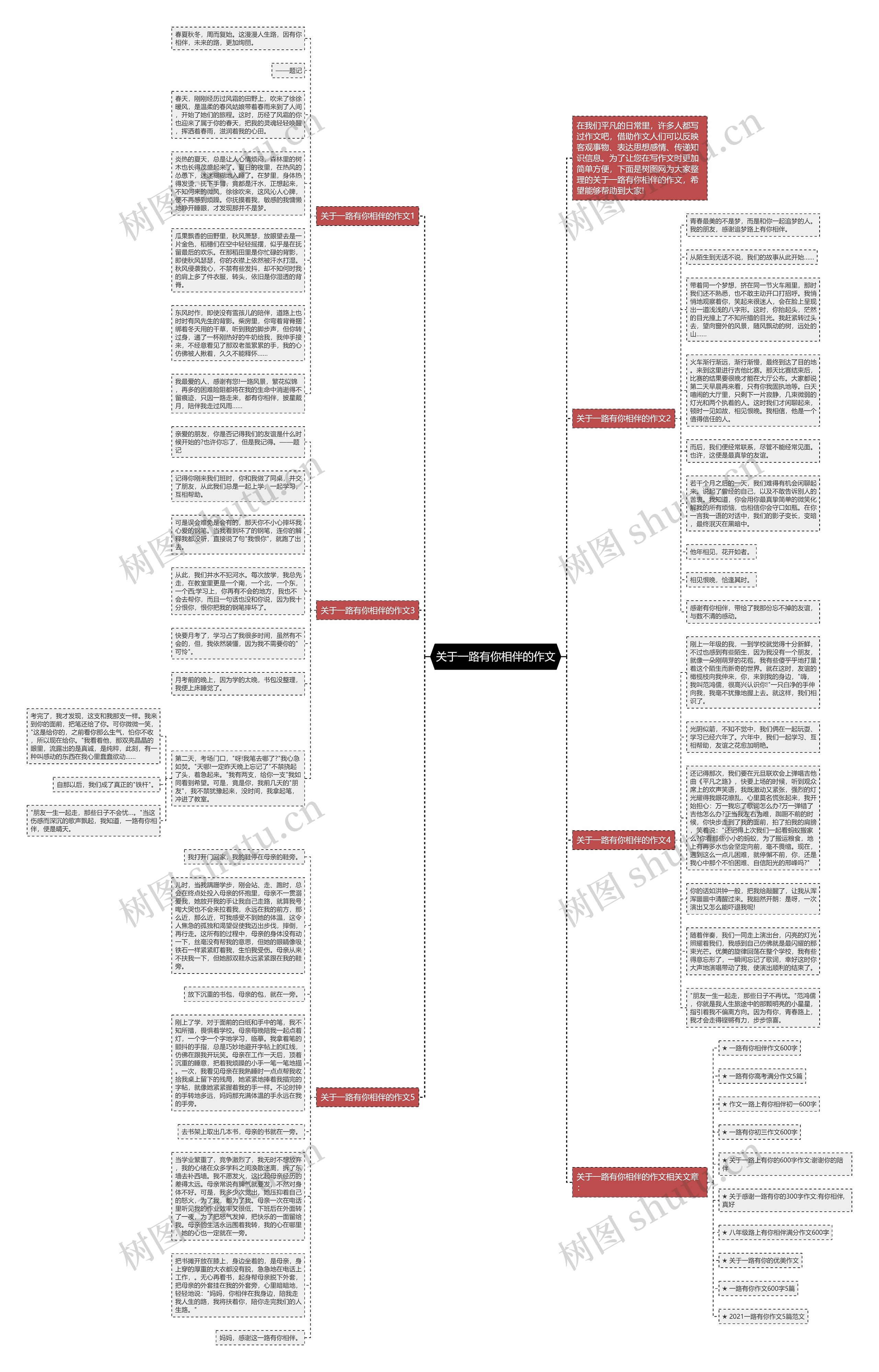 关于一路有你相伴的作文思维导图